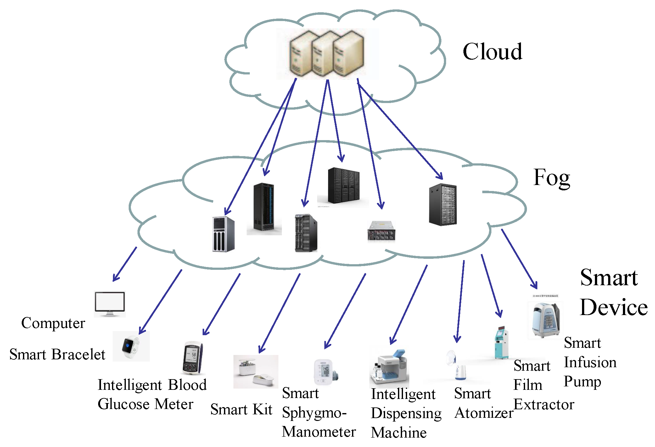 Sensors 19 01184 g002 Sensors 19 01184 g002