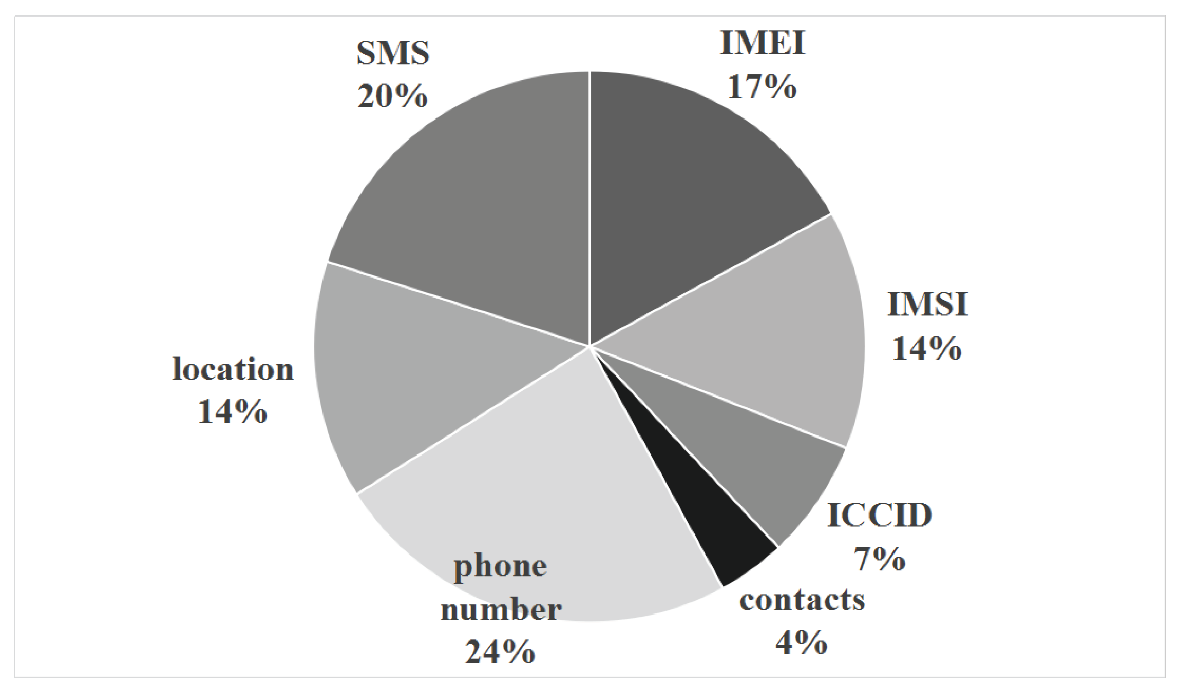 Sensors 19 01184 g007 Sensors 19 01184 g007