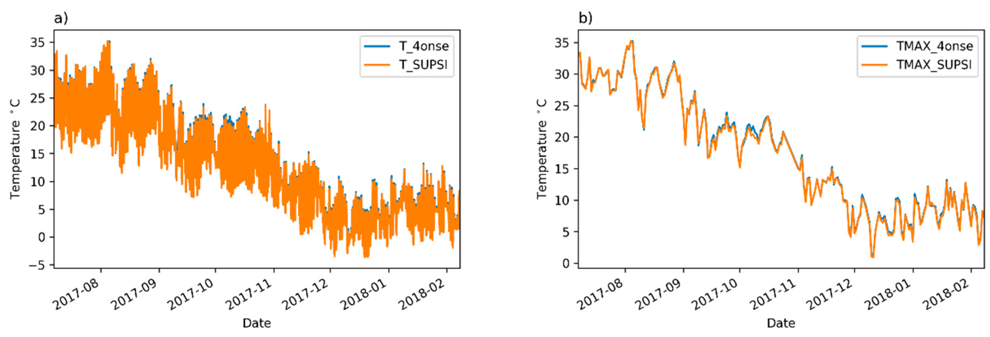 Sensors 19 01185 g005a