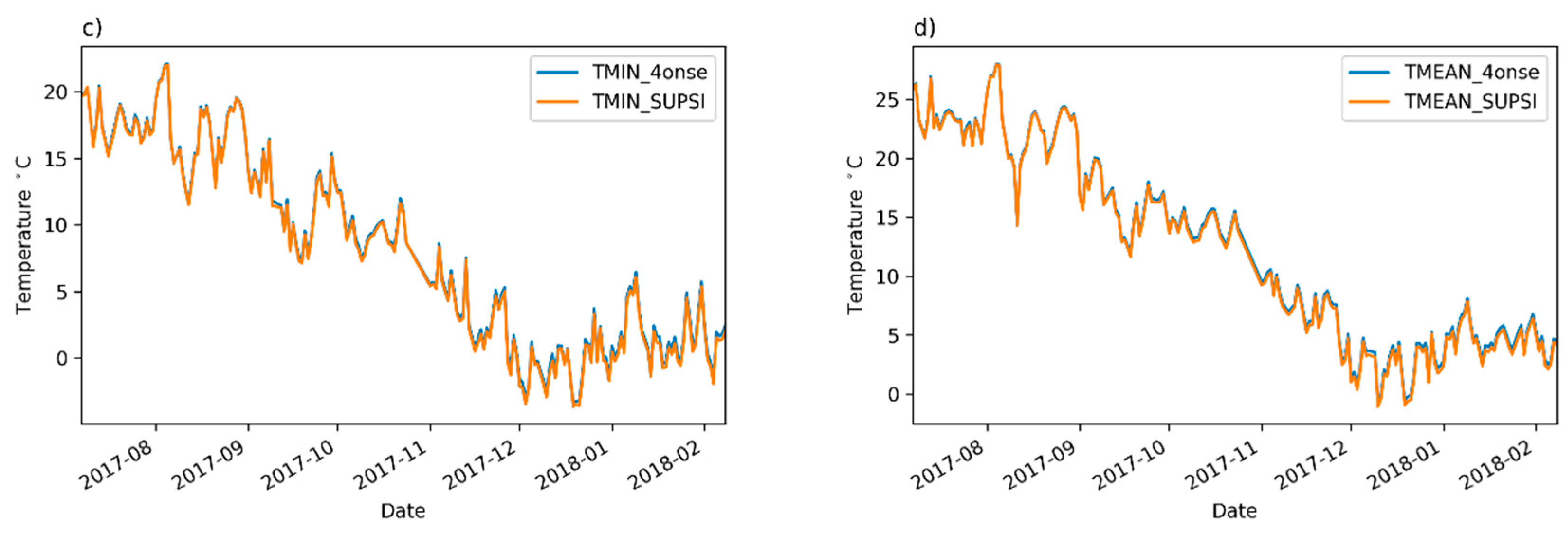 Sensors 19 01185 g005b