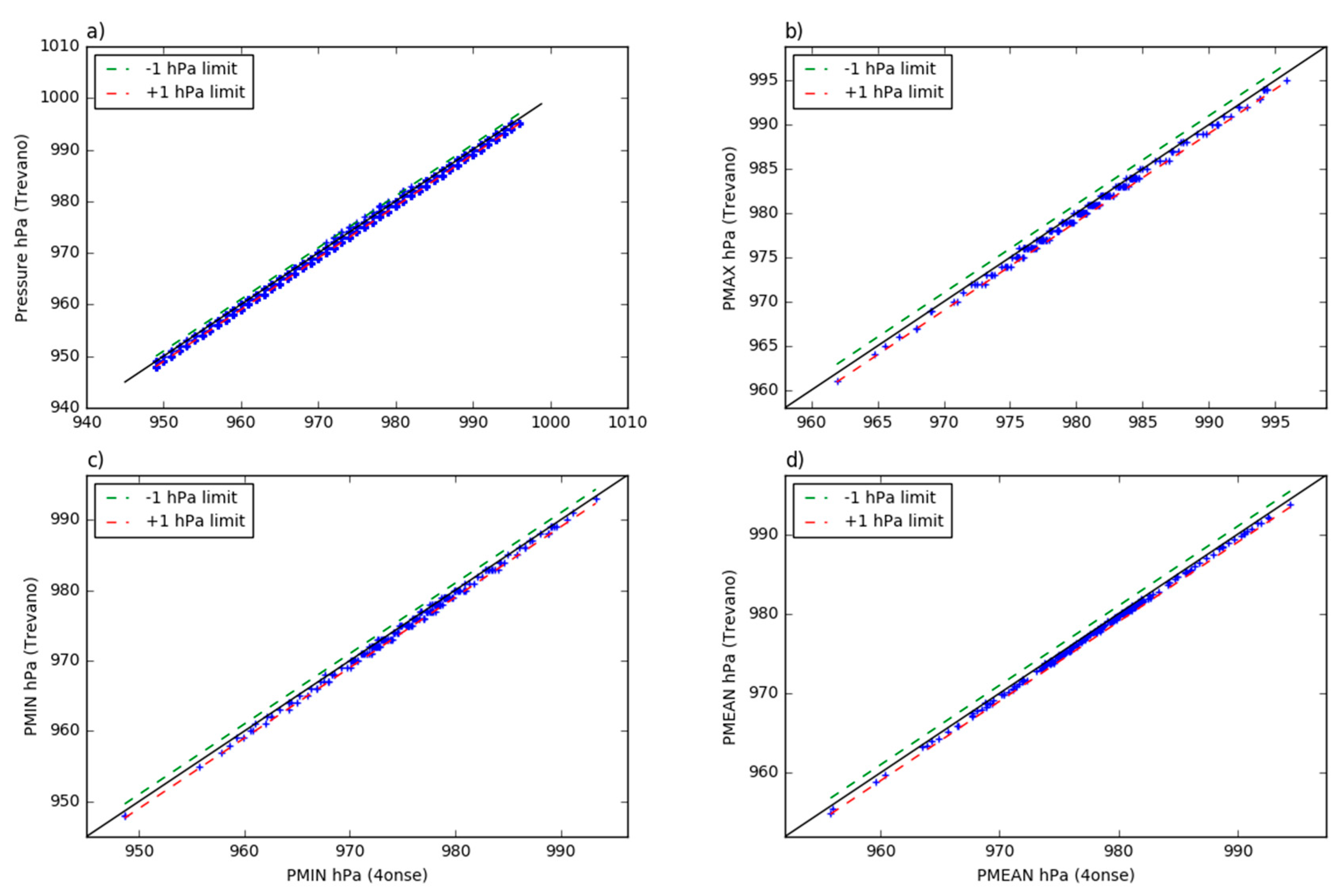 Sensors 19 01185 g014