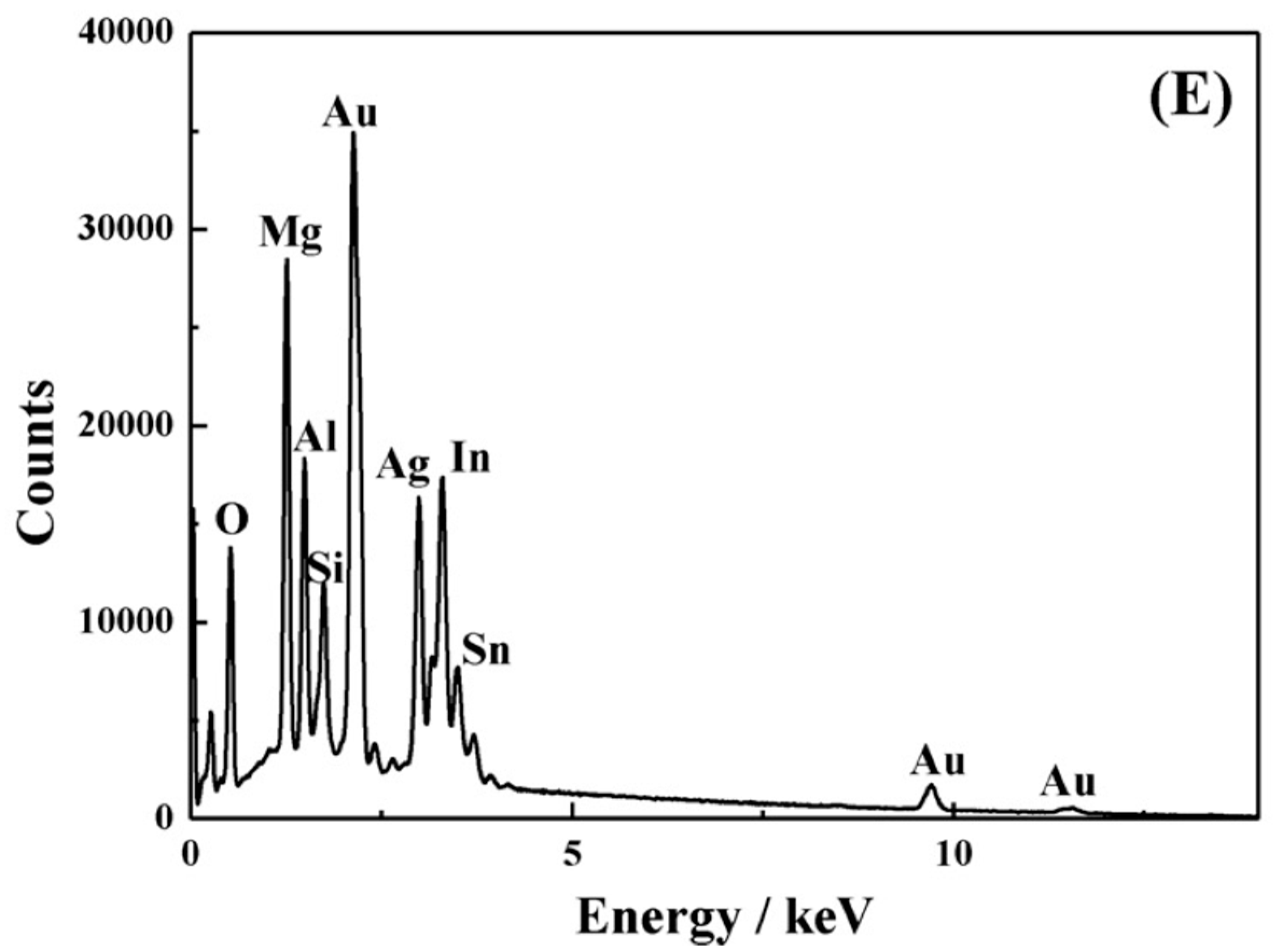 Sensors Free FullText Electrochemical Deposition of Nanomaterials