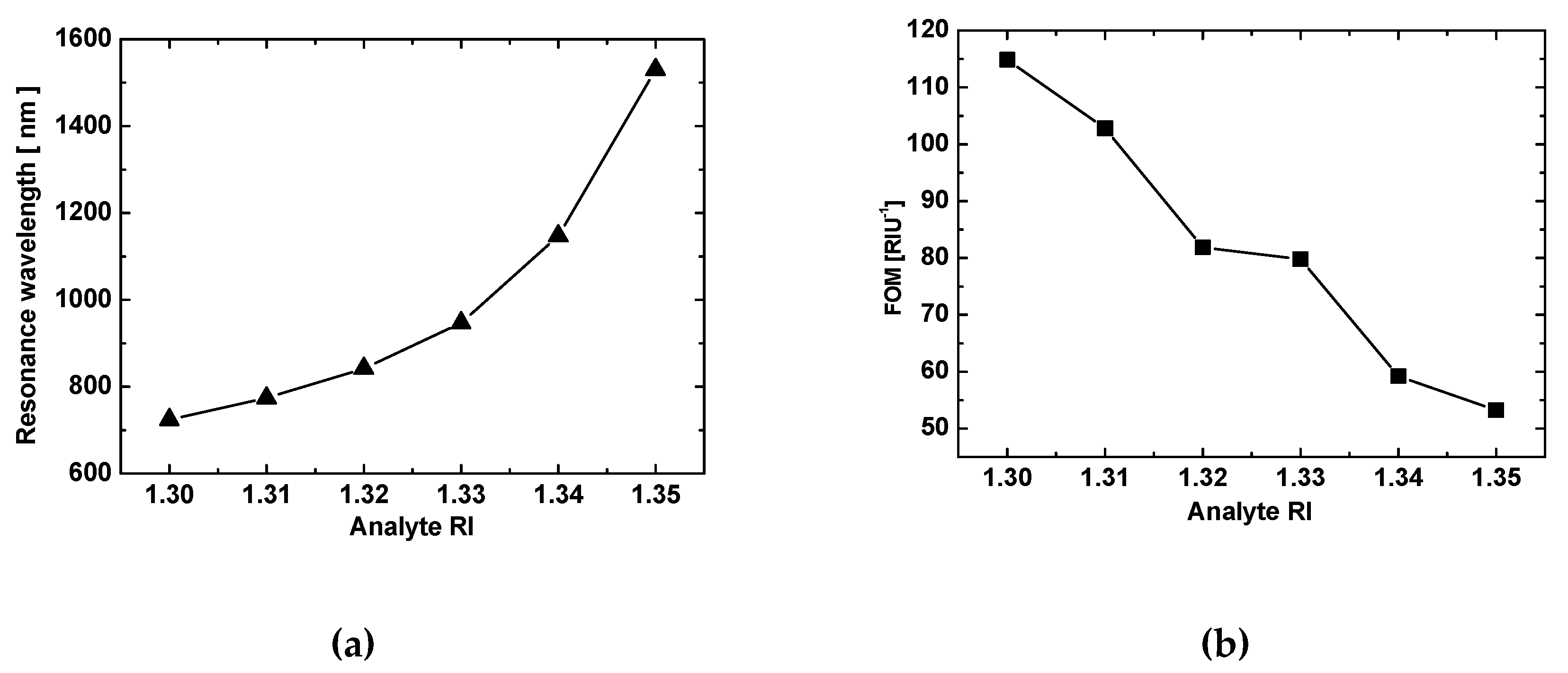 Sensors 19 01187 g008 Sensors 19 01187 g008