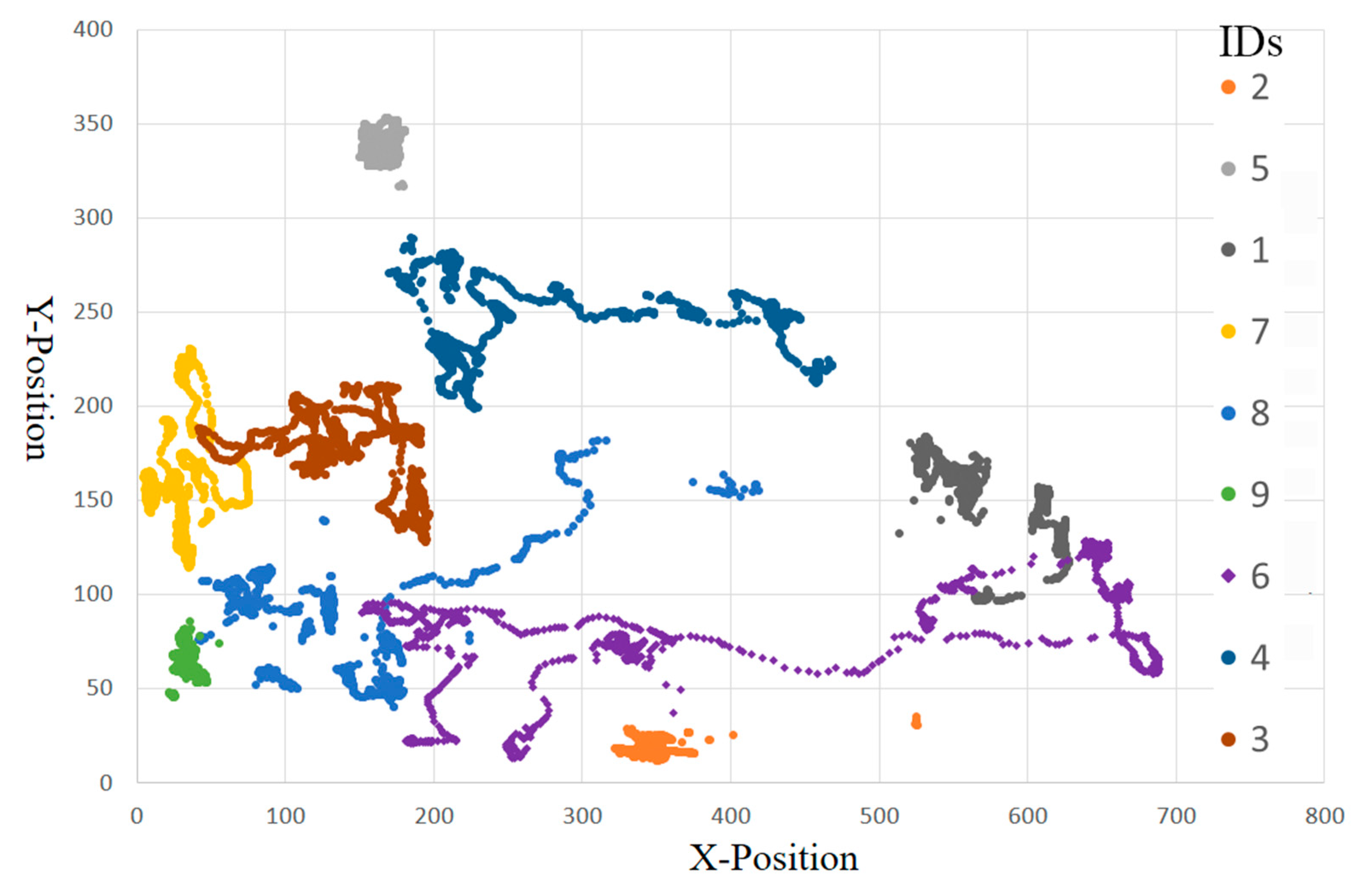 Sensors 19 01188 g010
