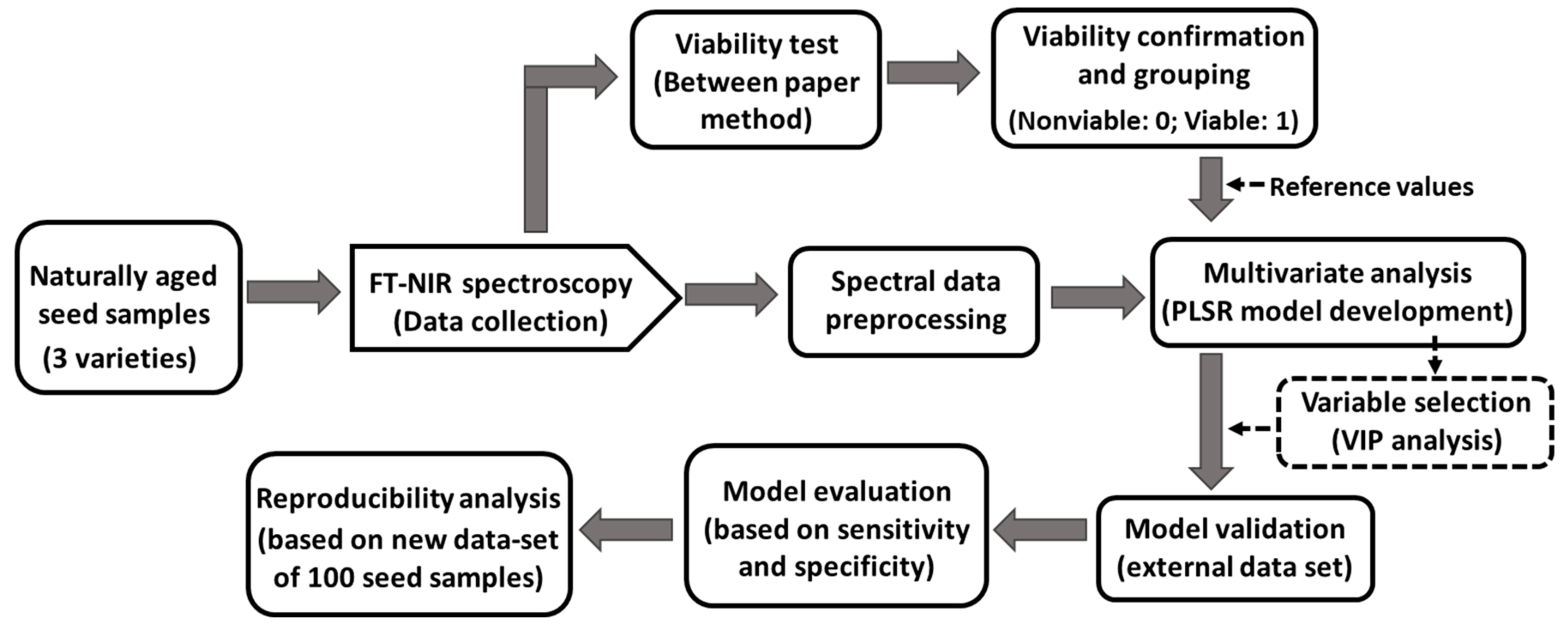 Sensors 19 01190 g001 Sensors 19 01190 g001