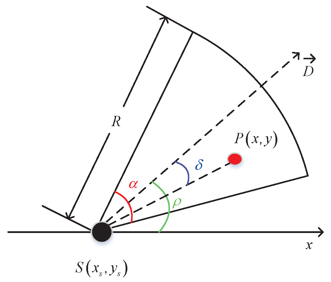Sensors 19 01192 g002
