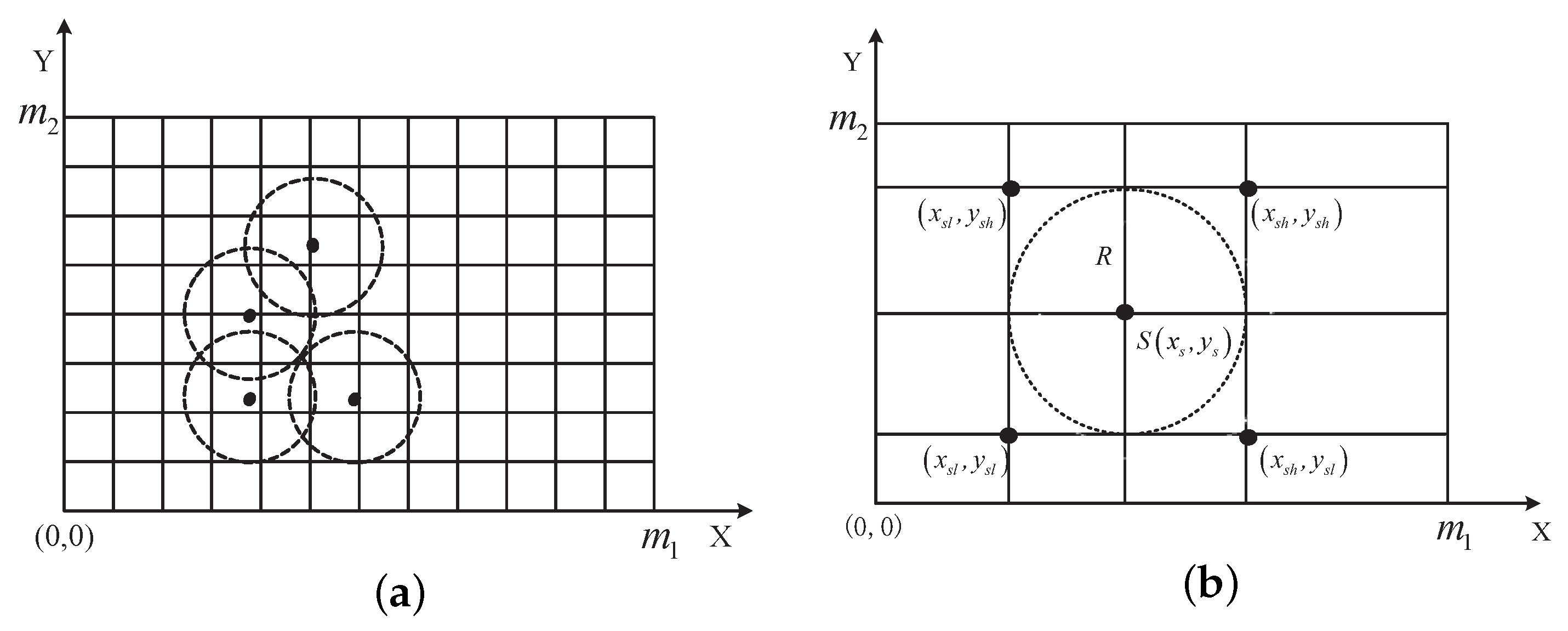 Sensors 19 01192 g003