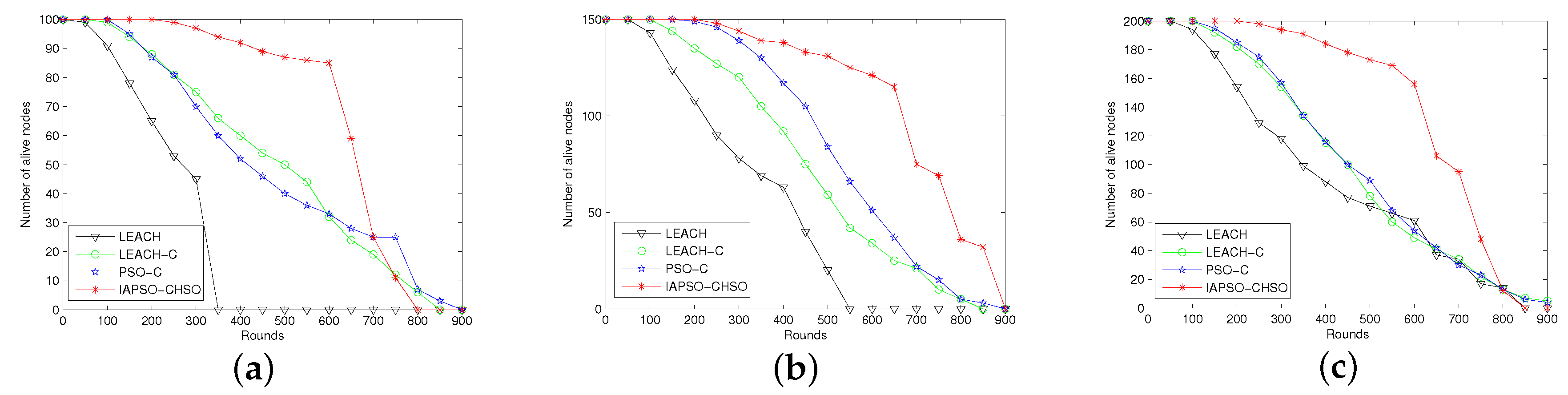 Sensors 19 01192 g006