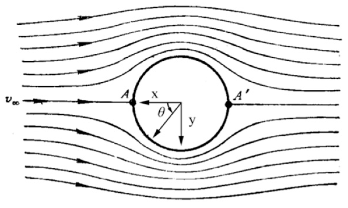 Sensors 19 01194 g001