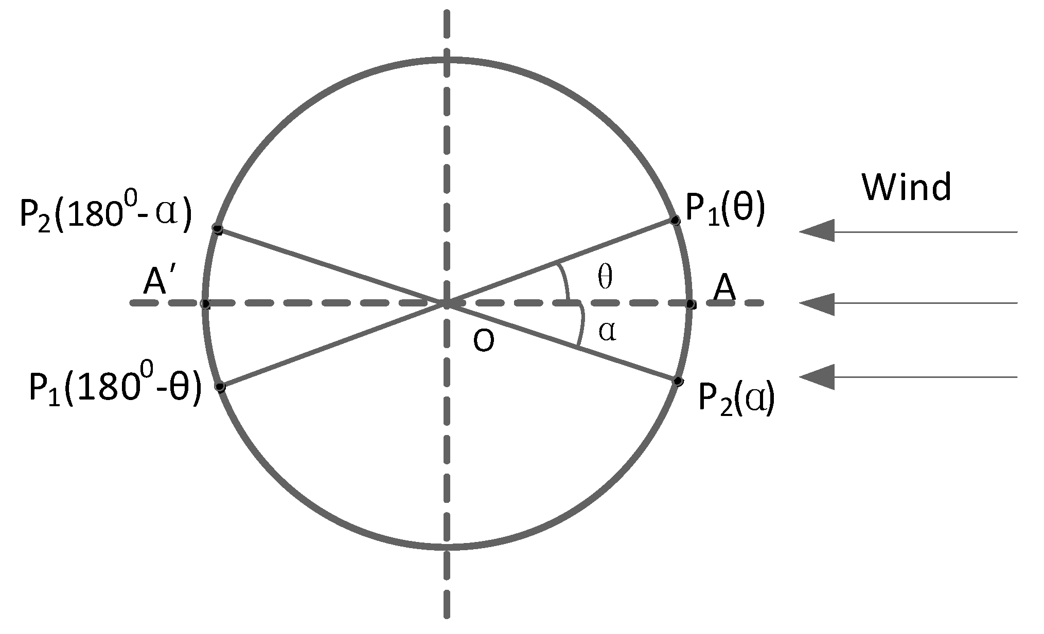 Sensors 19 01194 g004