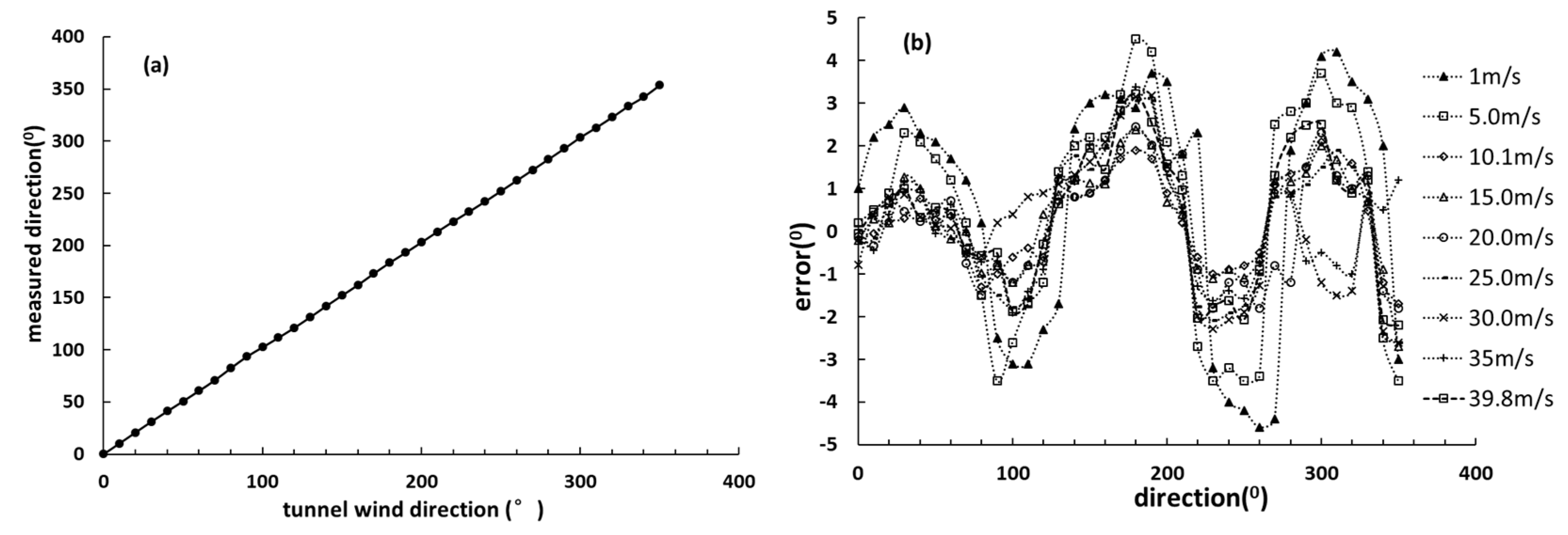 Sensors 19 01194 g010