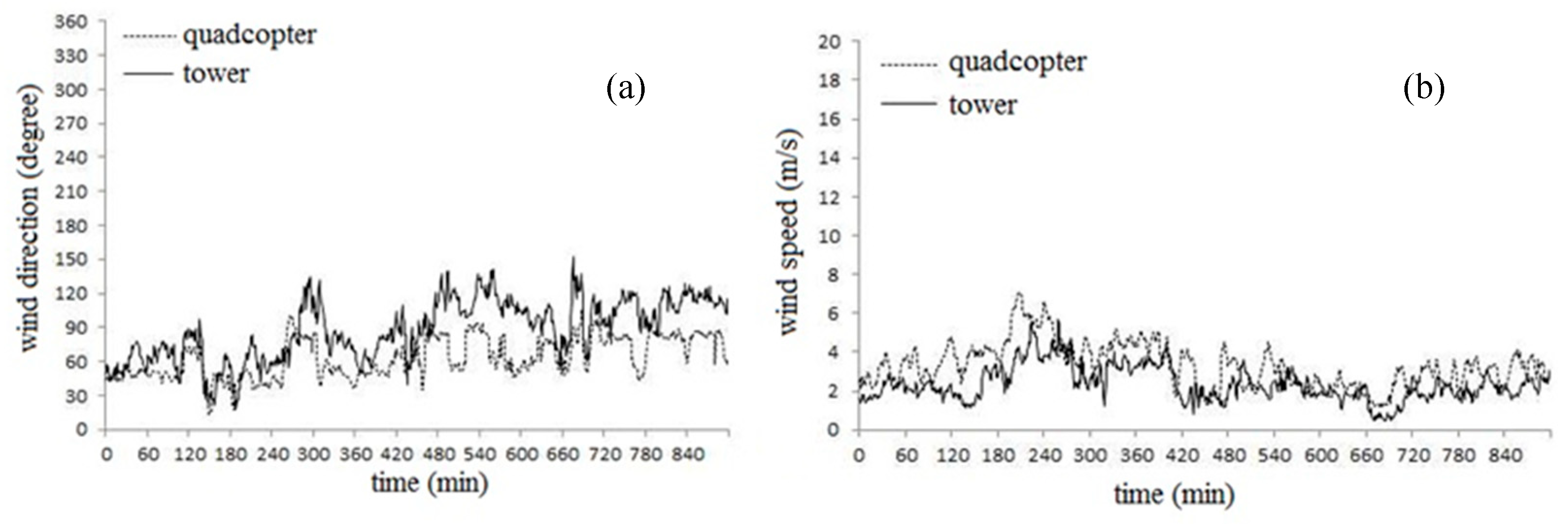 Sensors 19 01194 g012