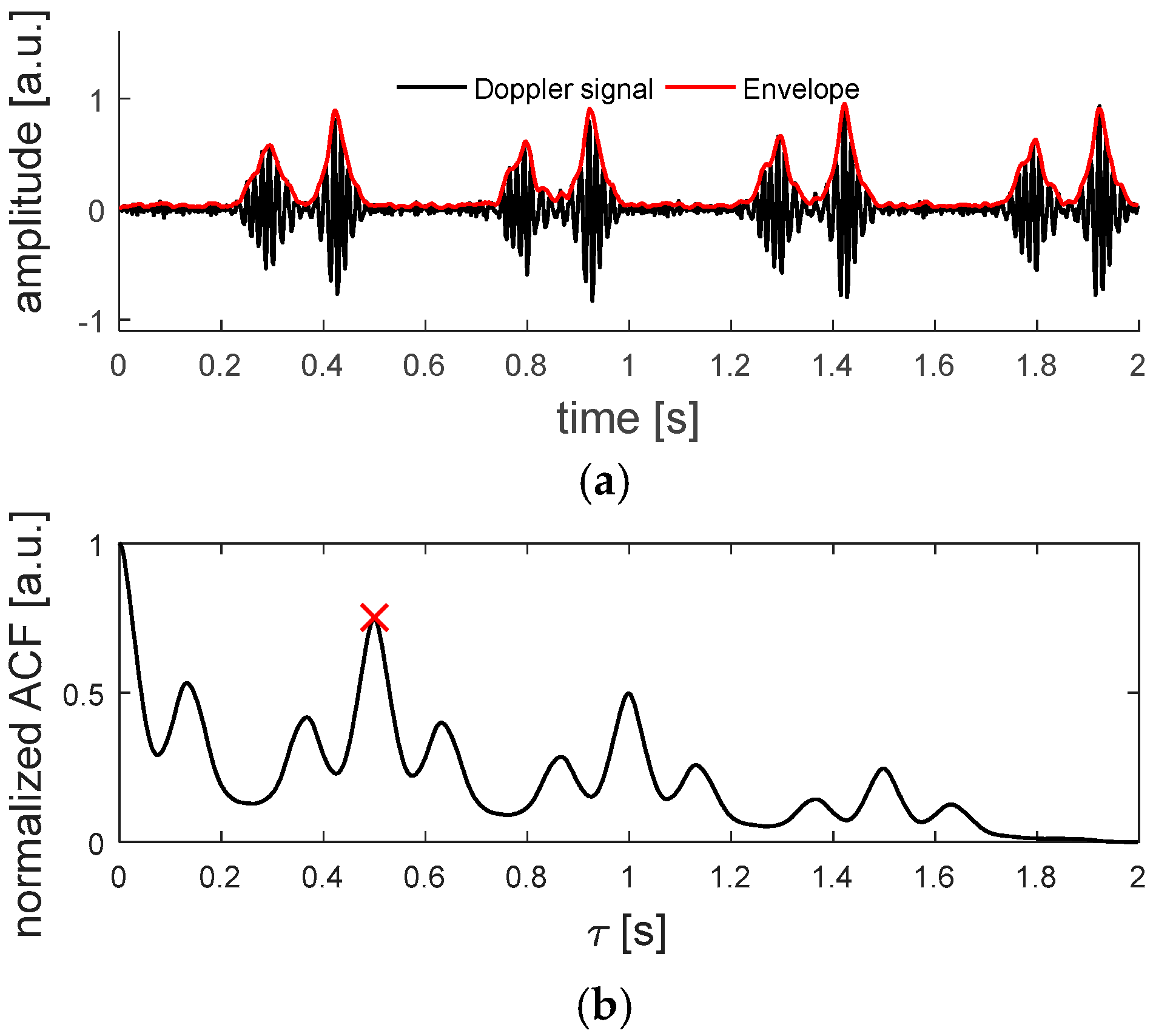 Sensors 19 01195 g002