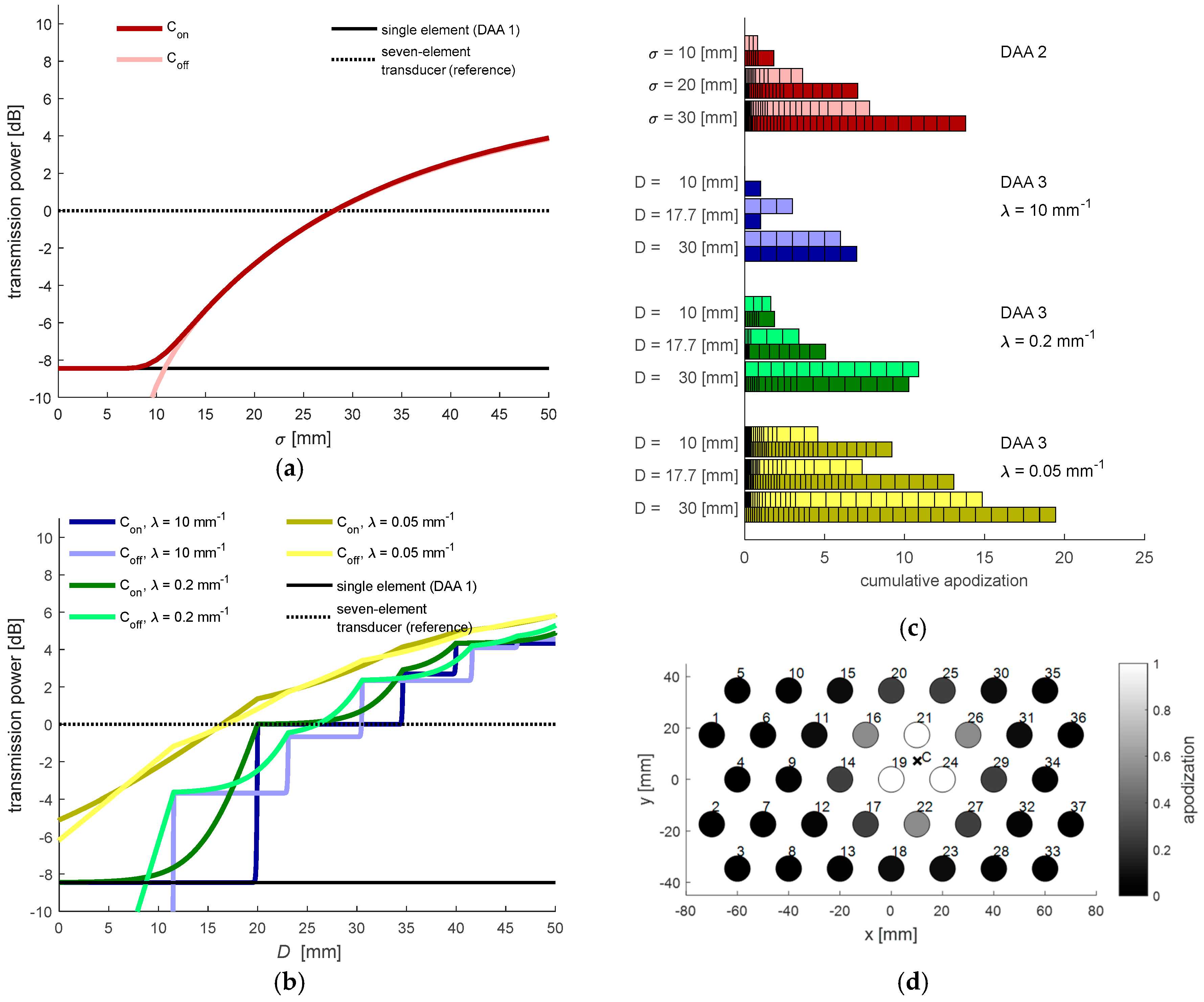 Sensors 19 01195 g005