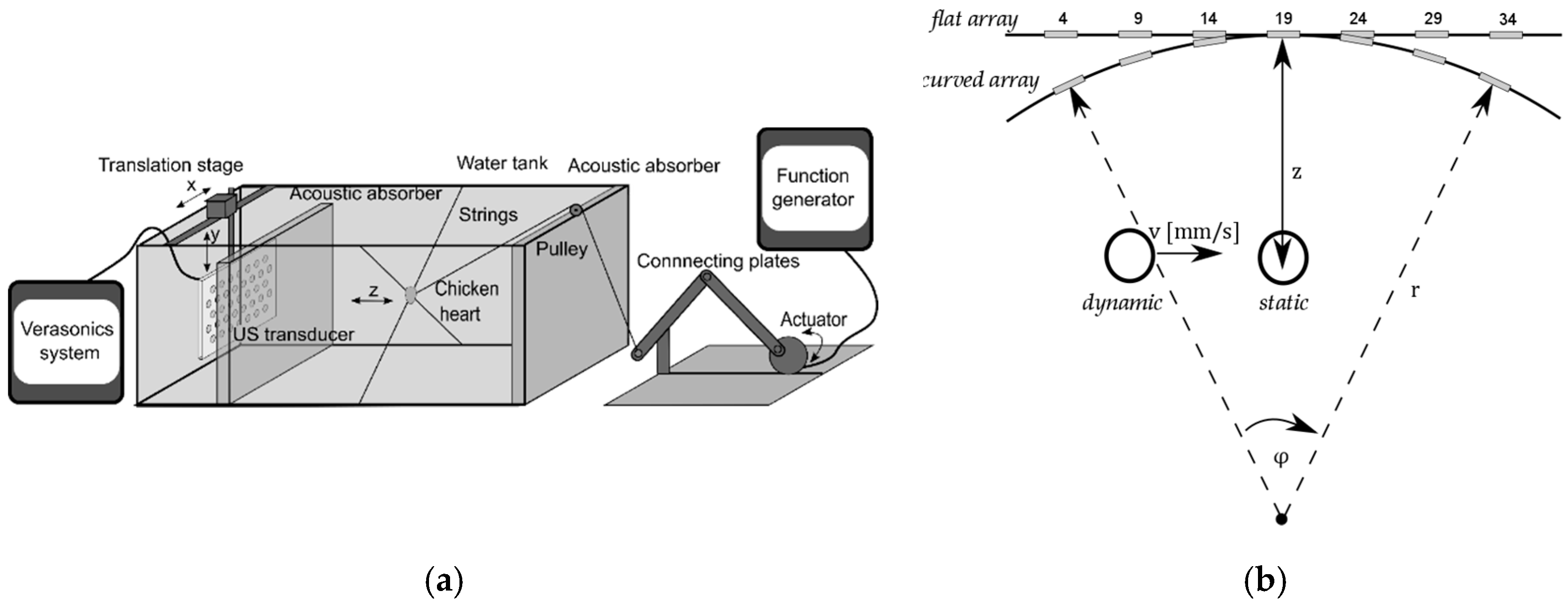 Sensors 19 01195 g006