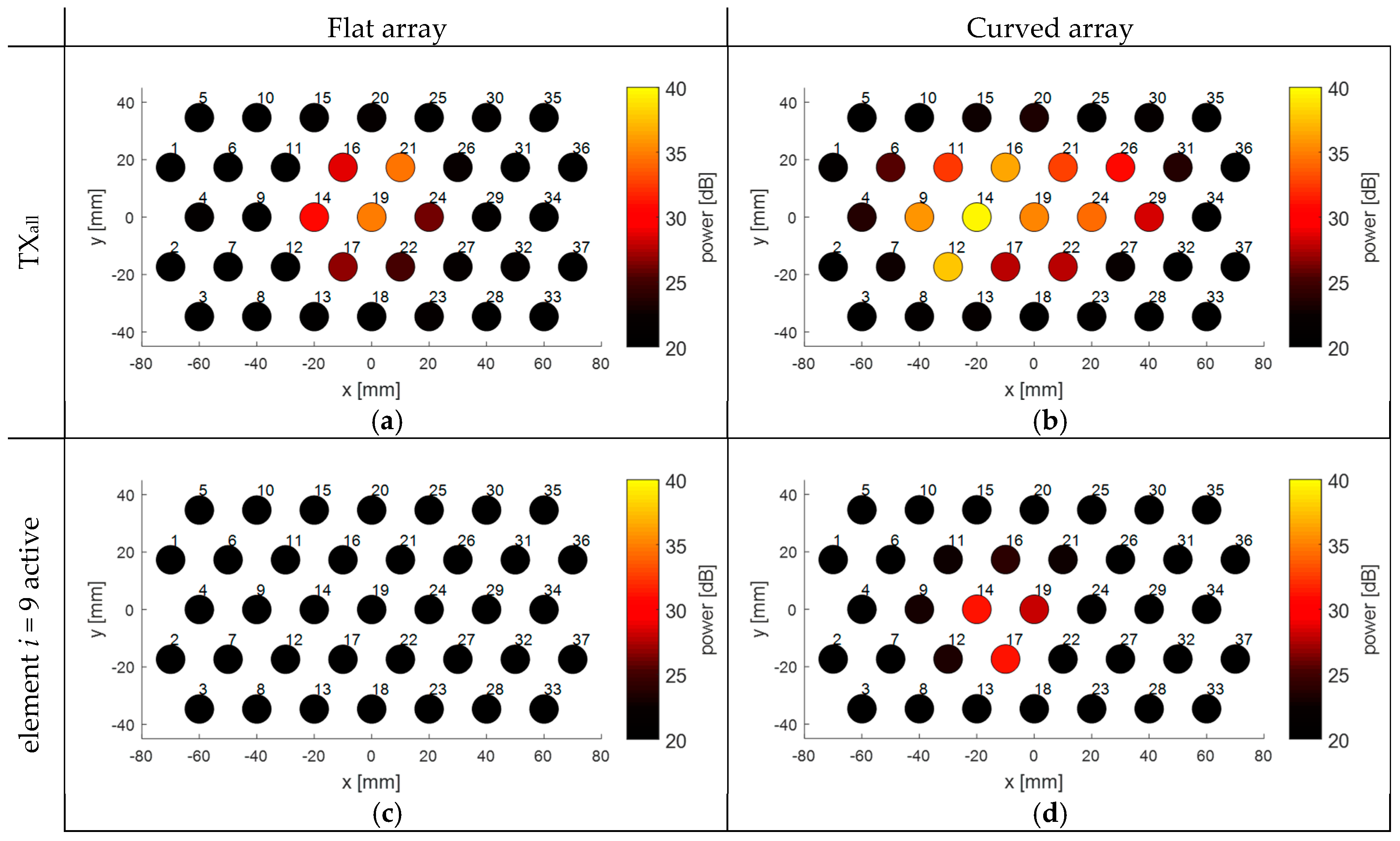 Sensors 19 01195 g008
