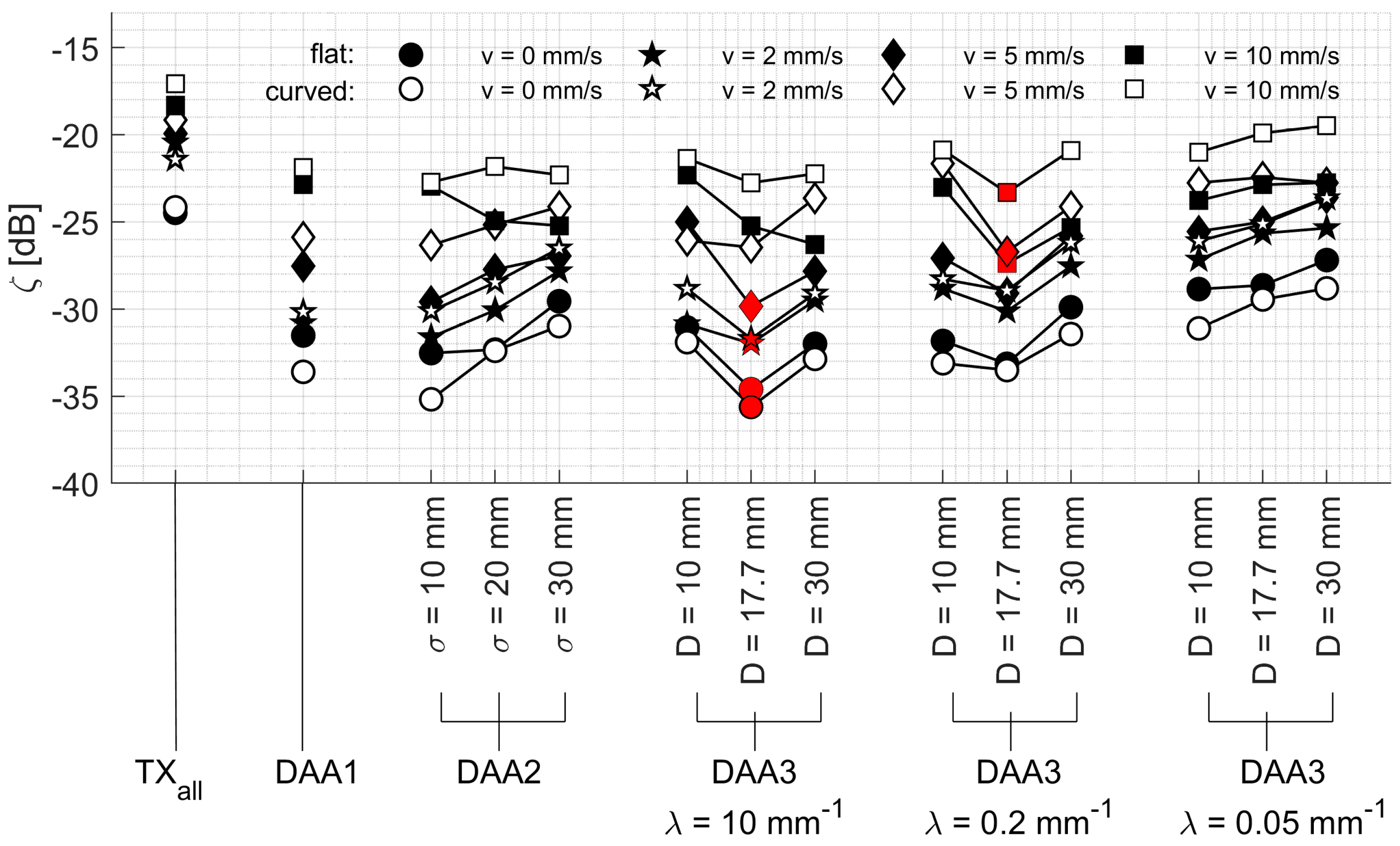 Sensors 19 01195 g010