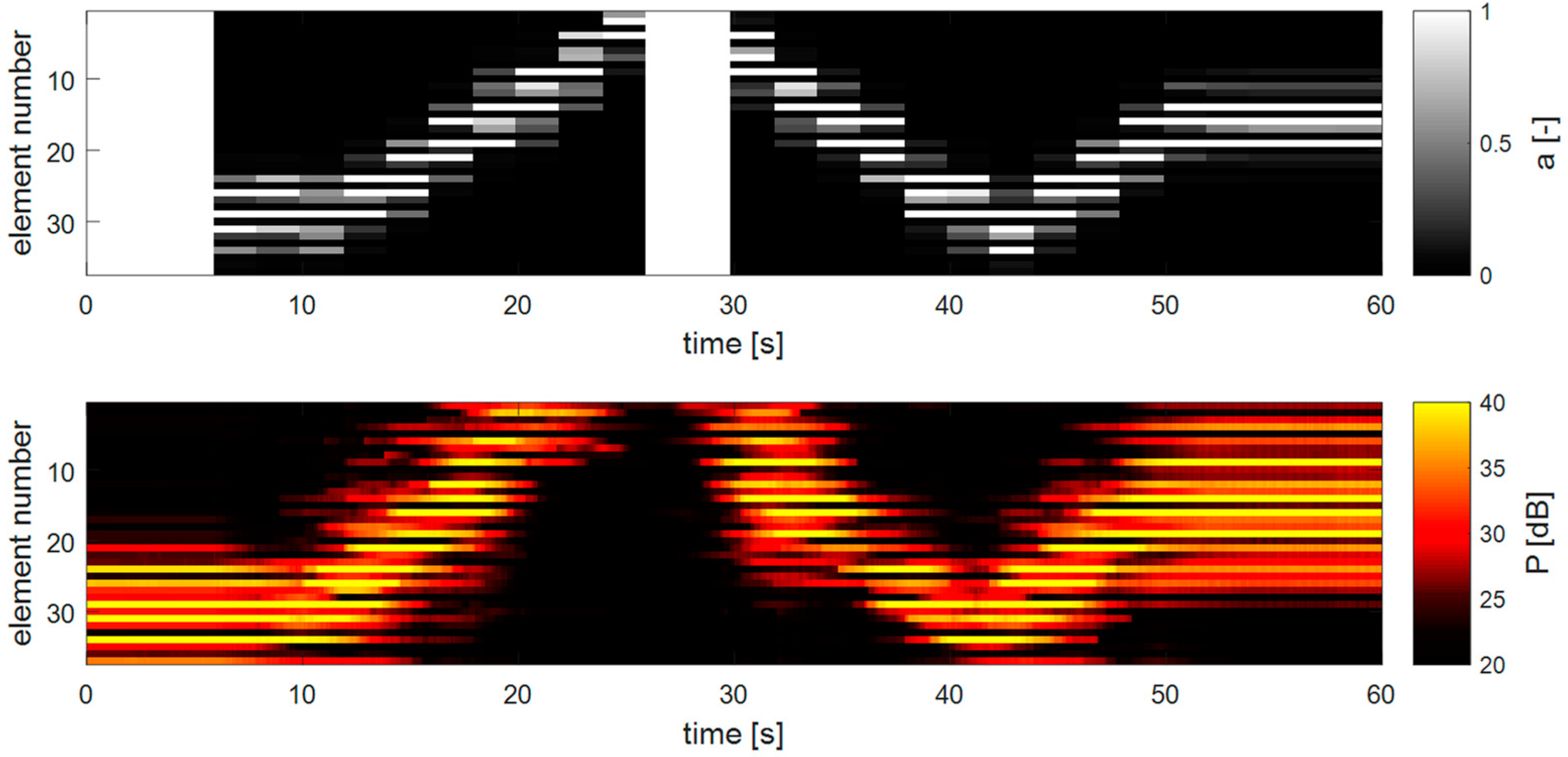 Sensors 19 01195 g011