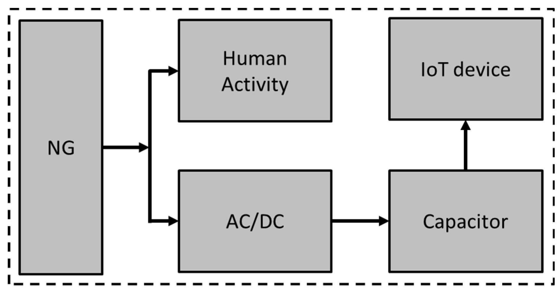 Sensors 19 01197 g001 550