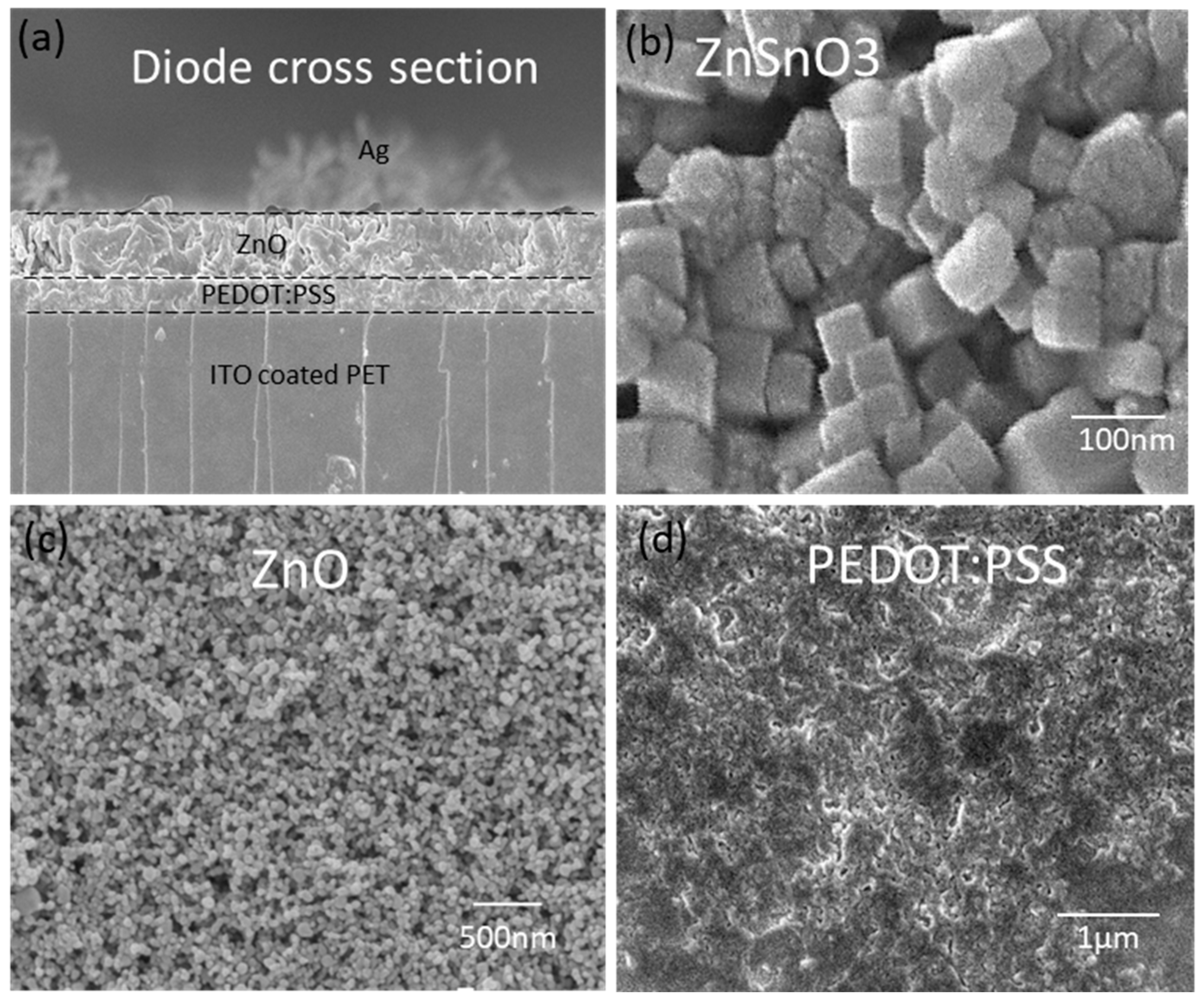 Sensors 19 01197 g004 550