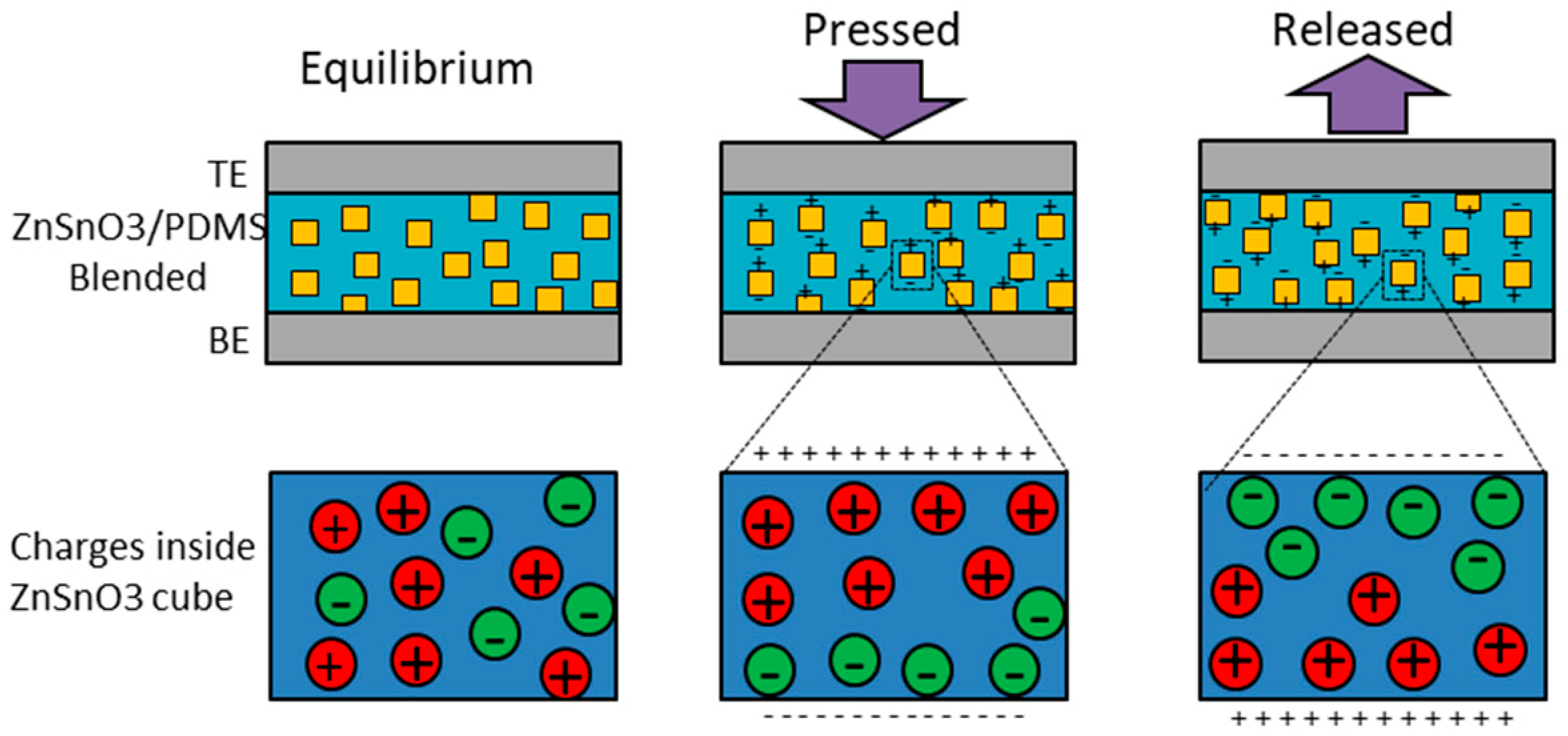 Sensors 19 01197 g005 550