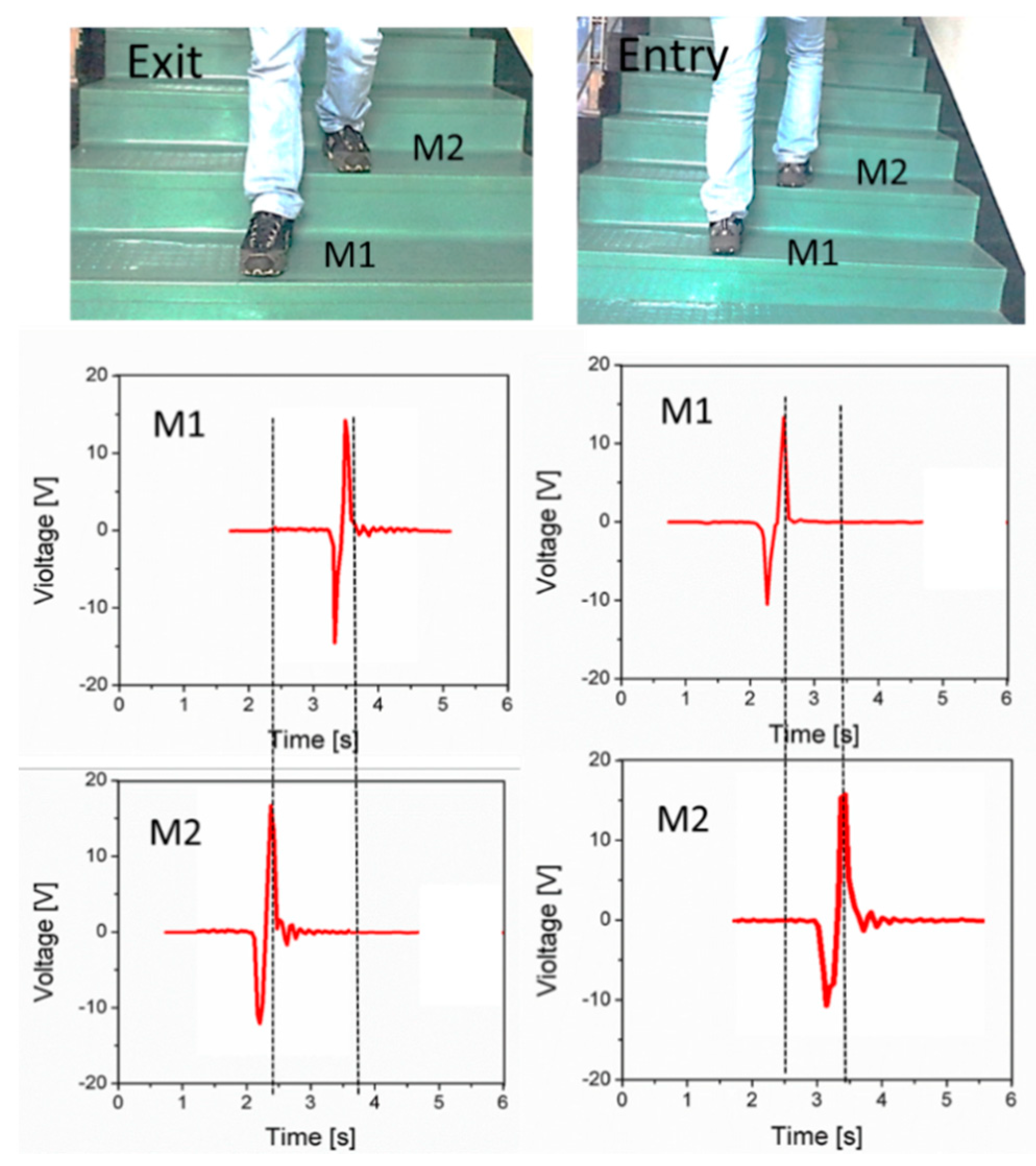 Sensors 19 01197 g008 550