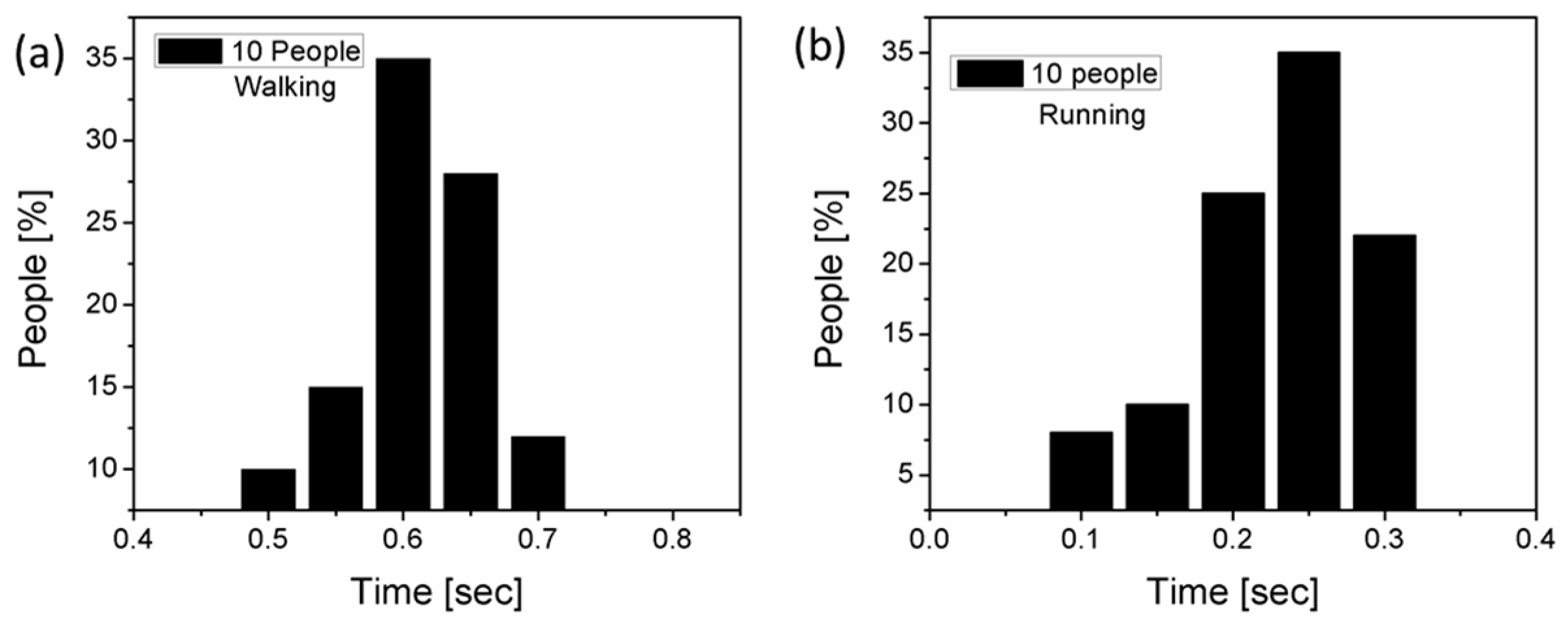 Sensors 19 01197 g009 550