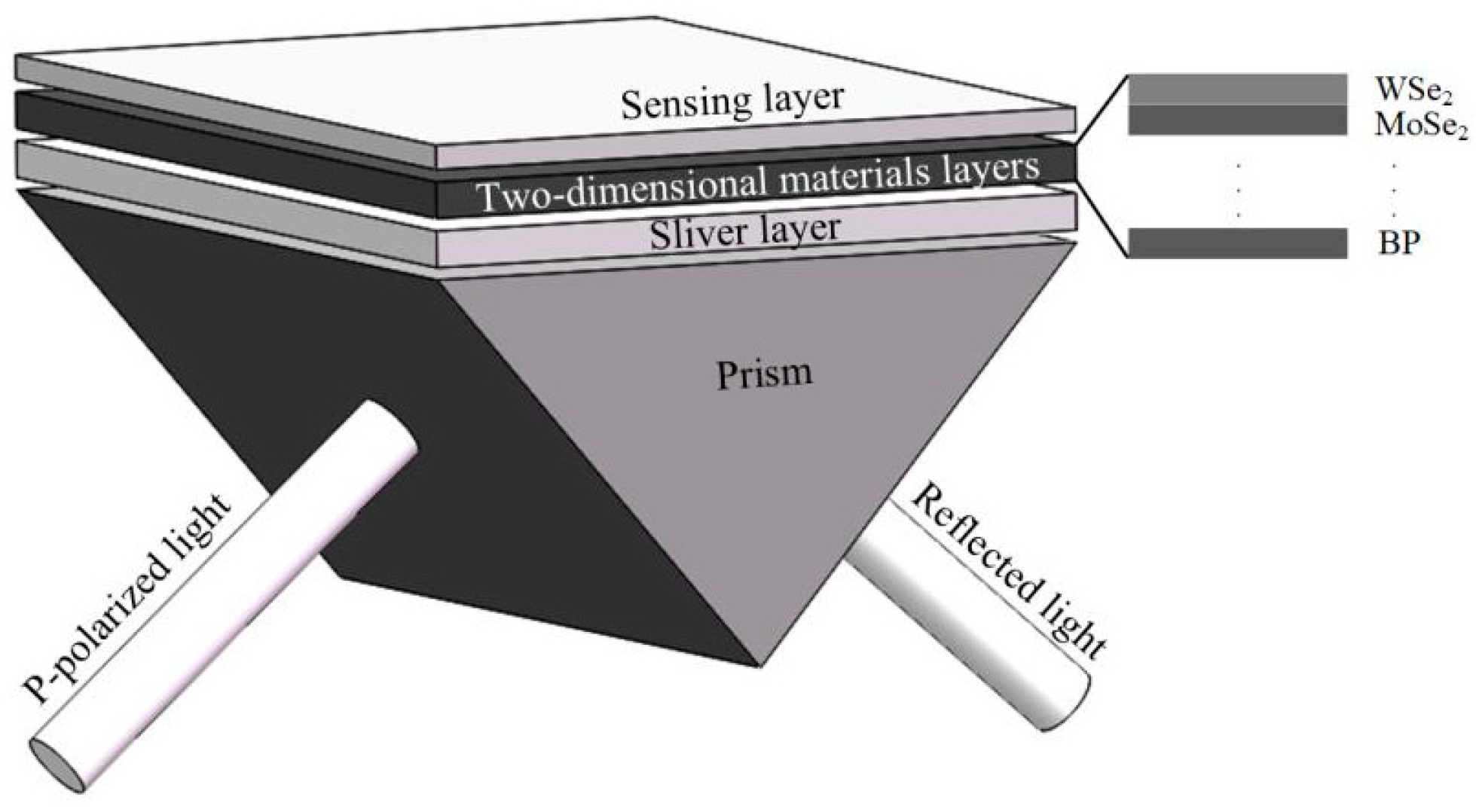 Sensors 19 01198 g001
