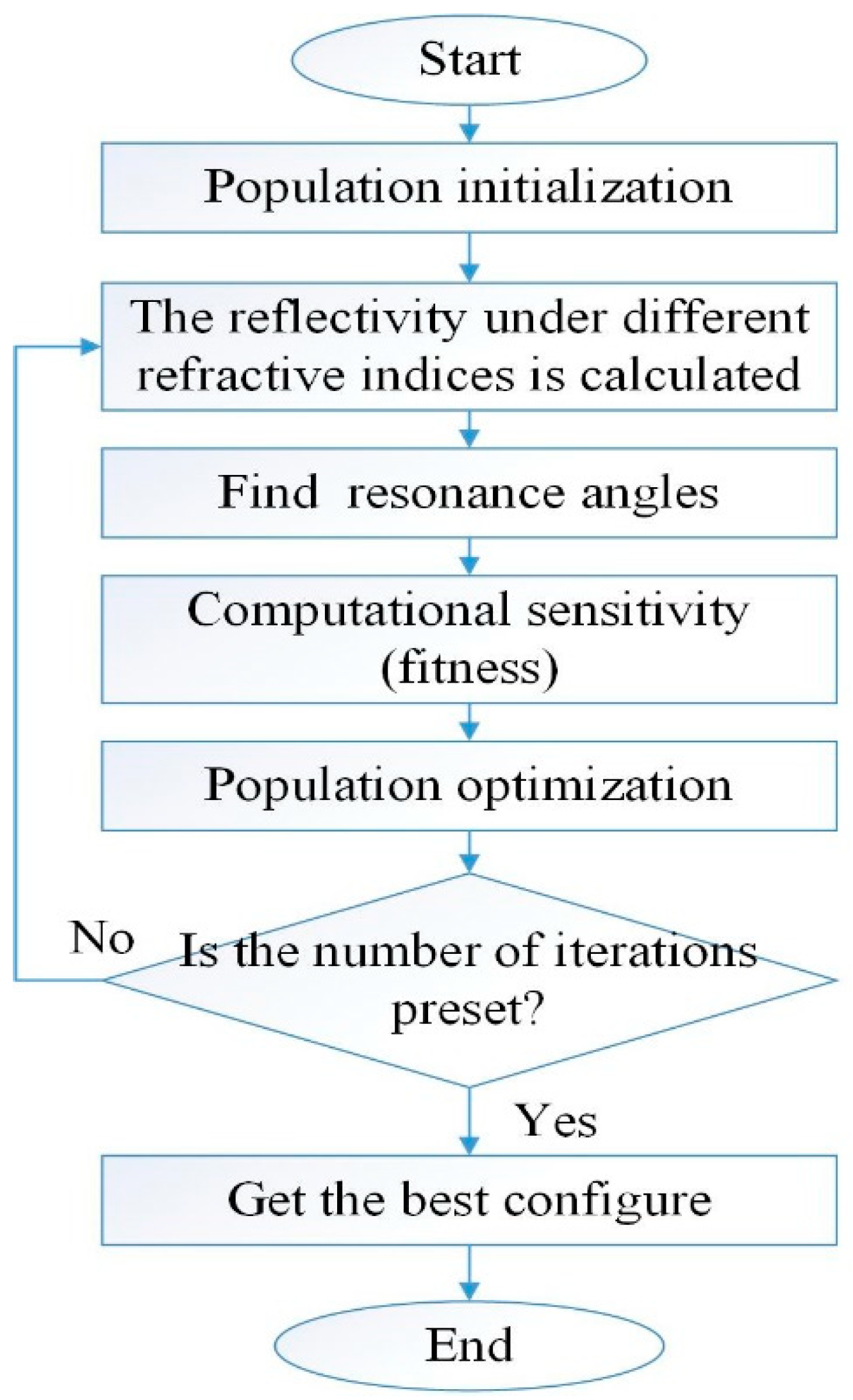 Sensors 19 01198 g002
