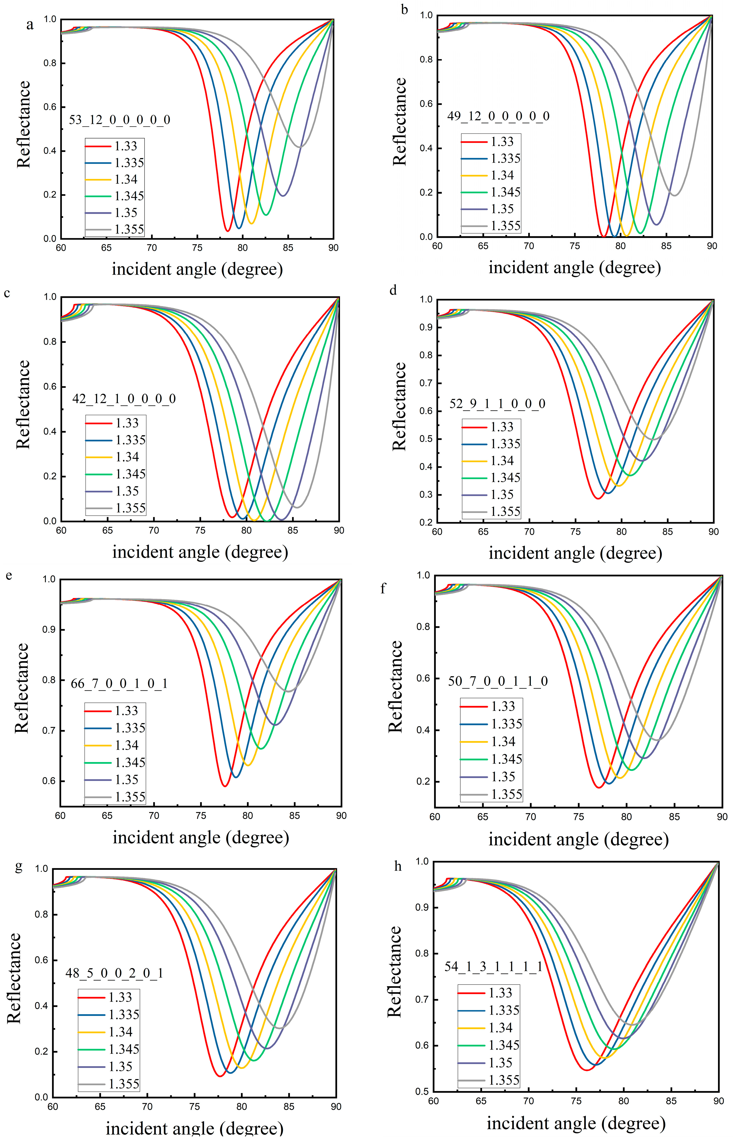 Sensors 19 01198 g003