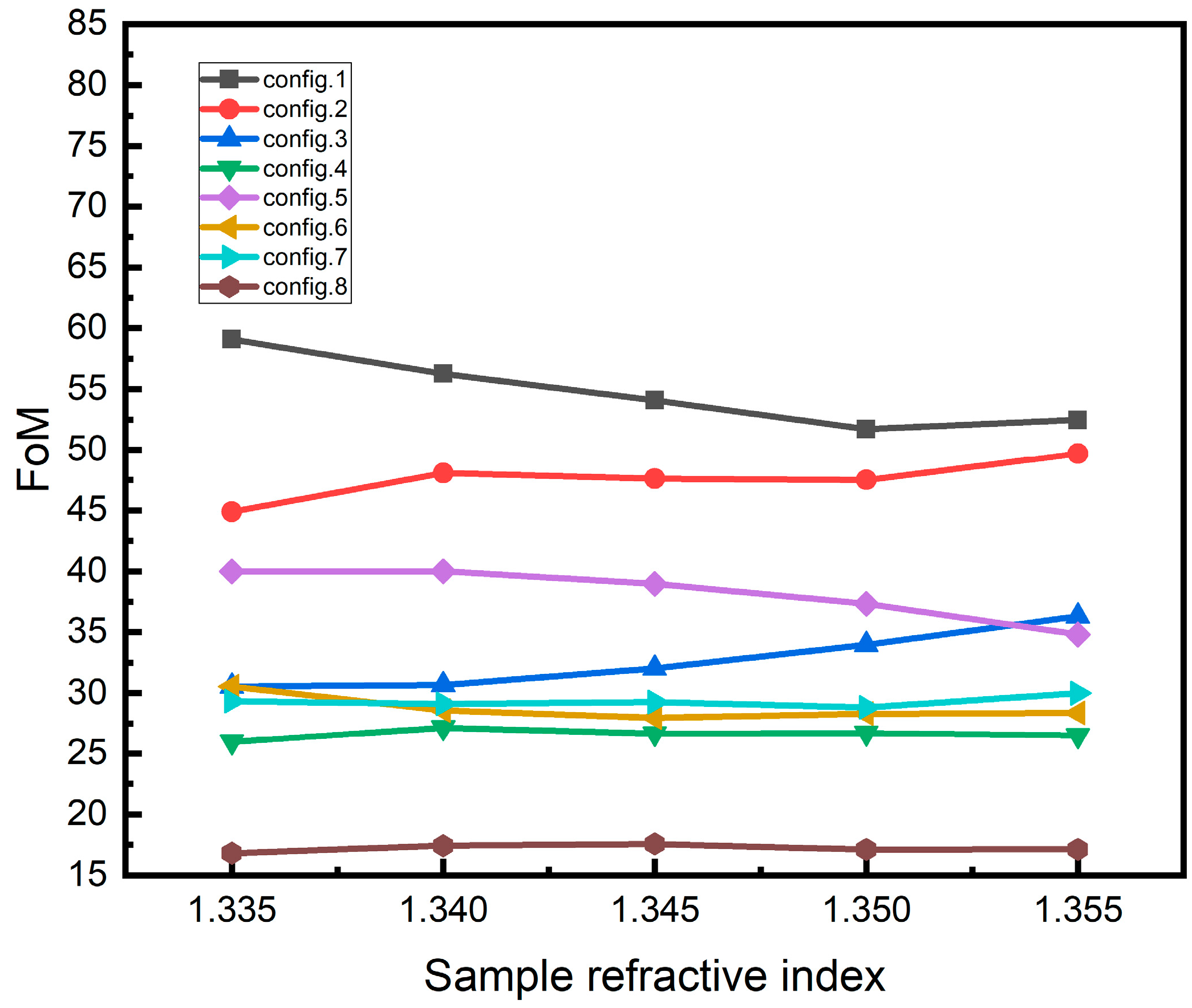 Sensors 19 01198 g005