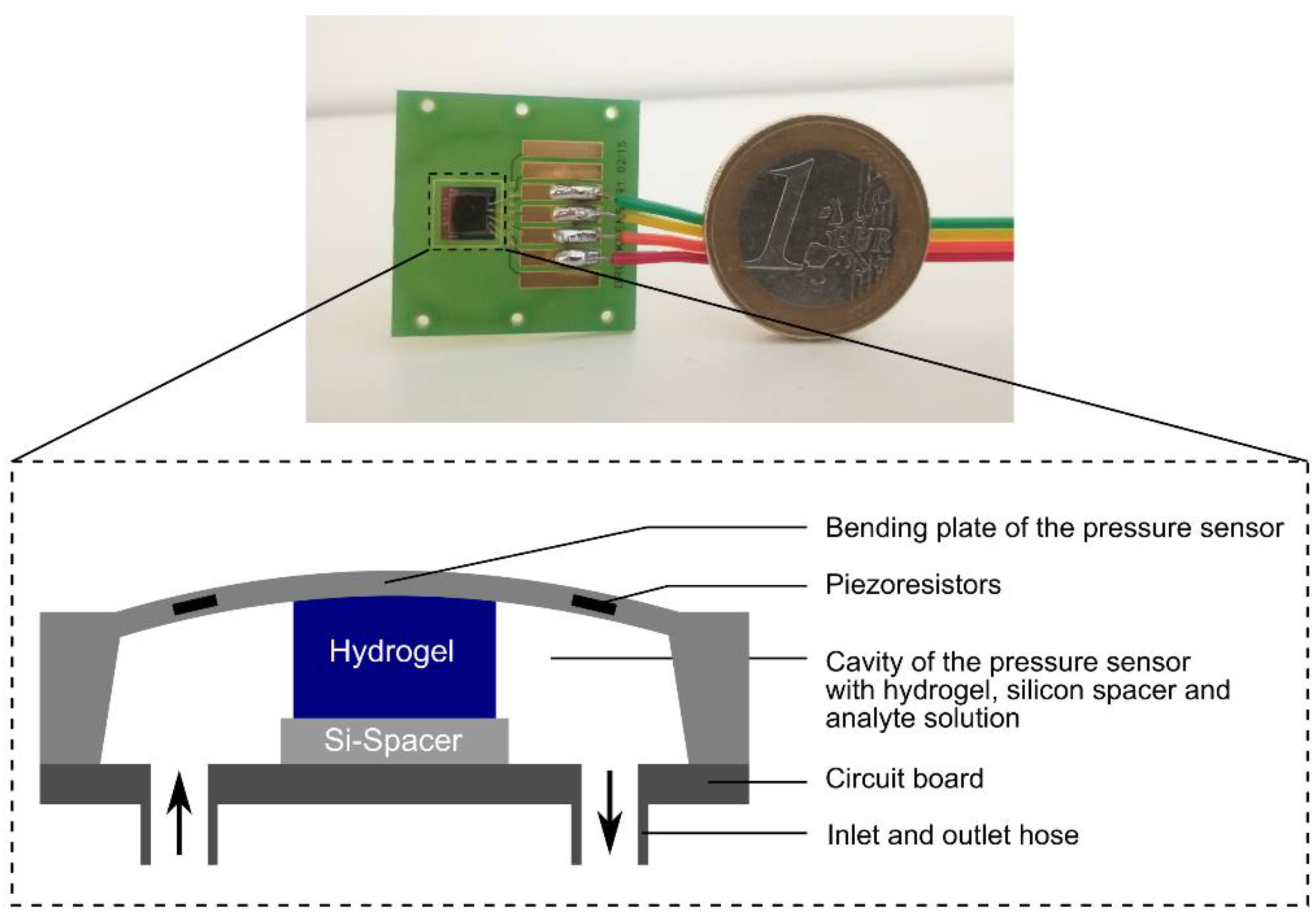 Sensors 19 01199 g002