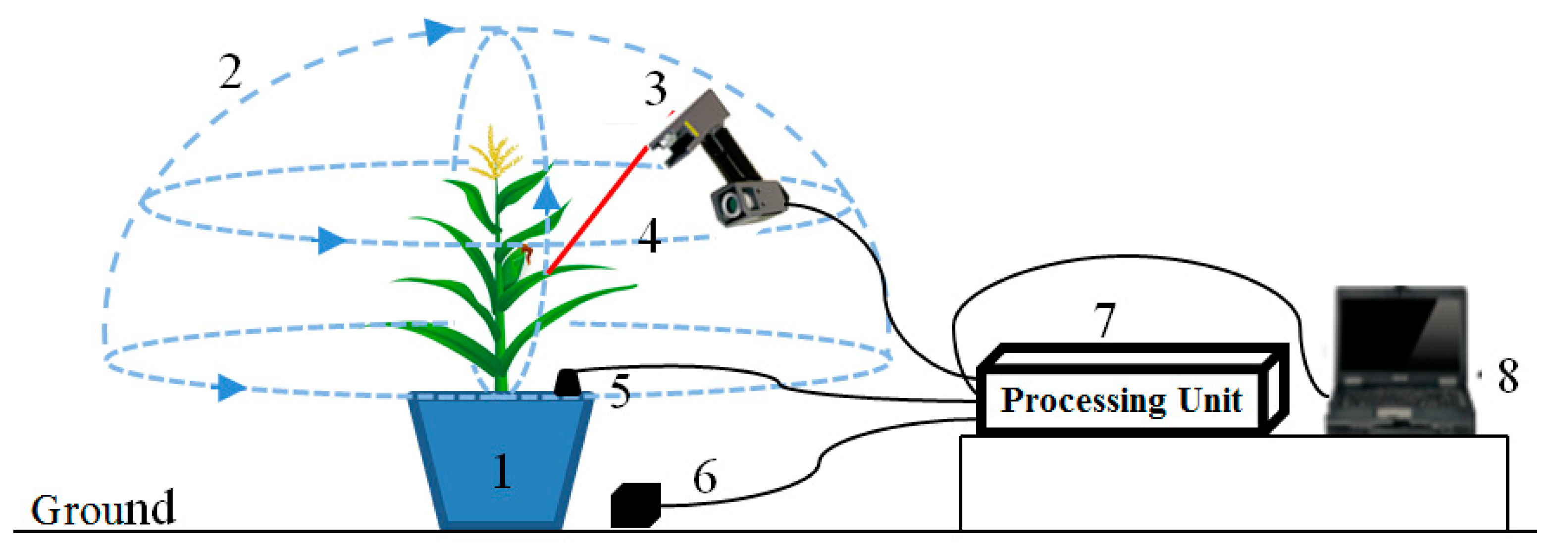 Sensors 19 01201 g001