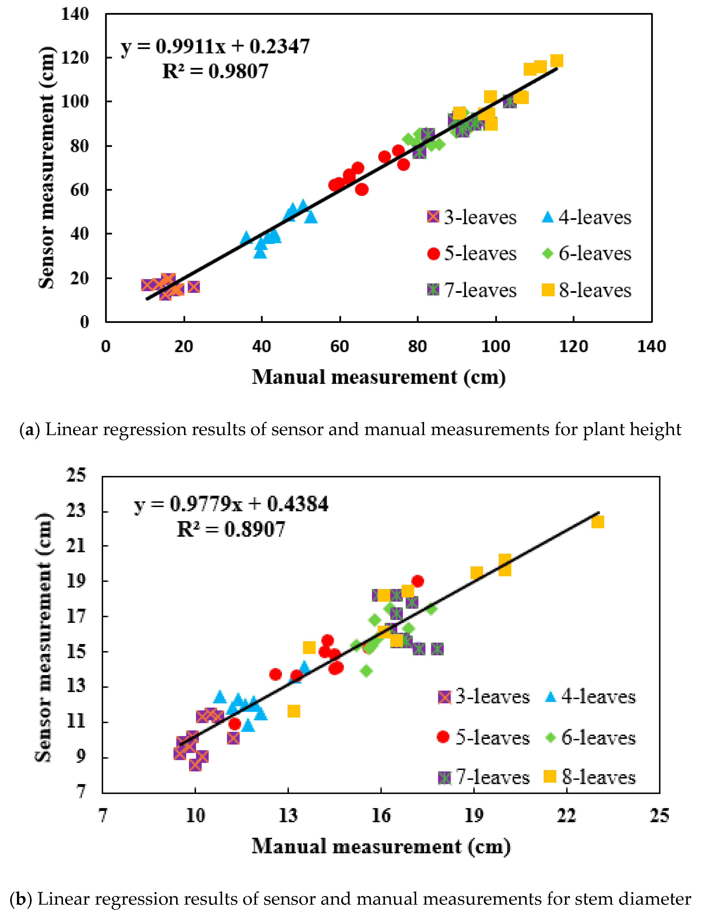 Sensors 19 01201 g013a