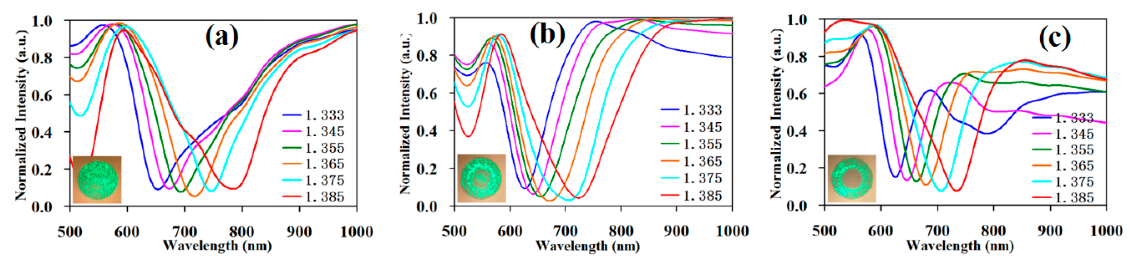 Sensors 19 01202 g006