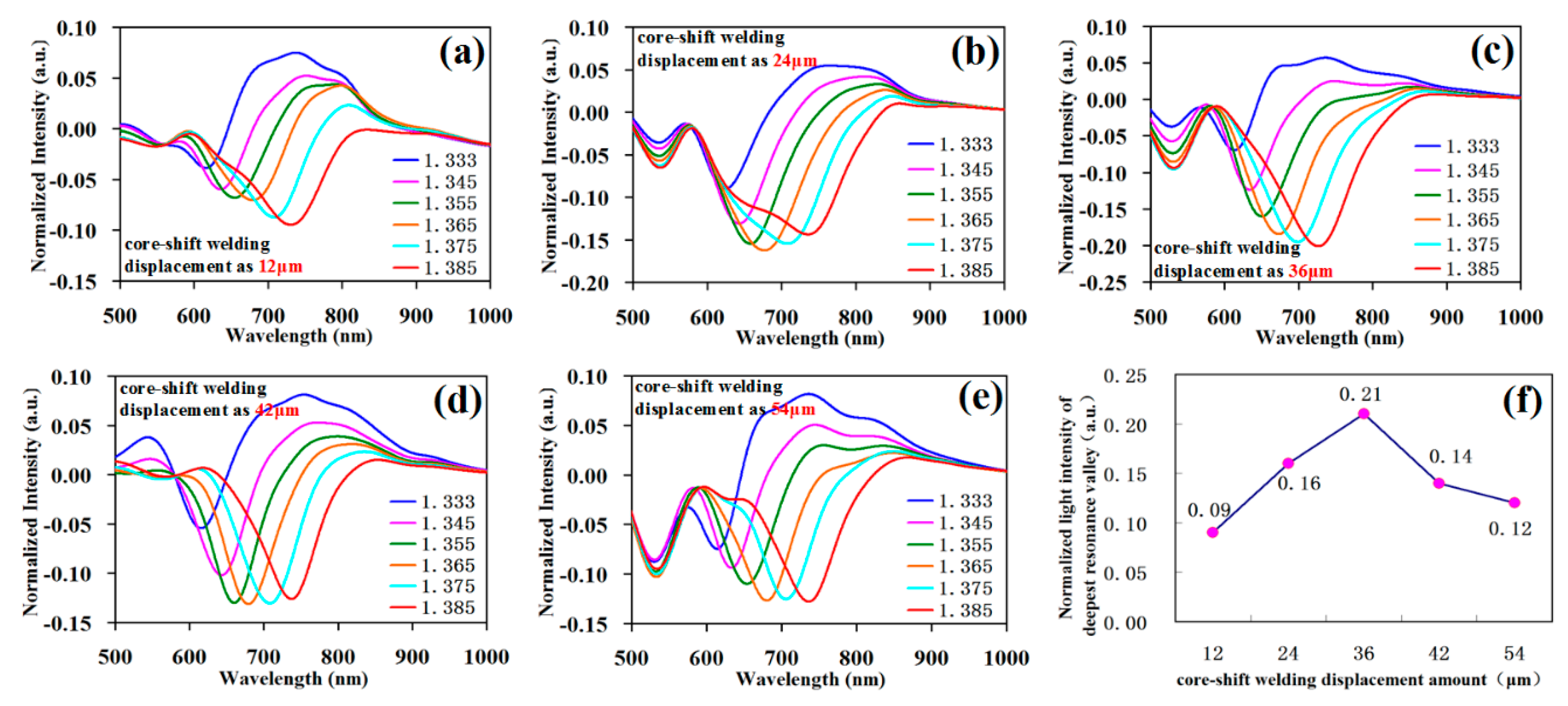 Sensors 19 01202 g009