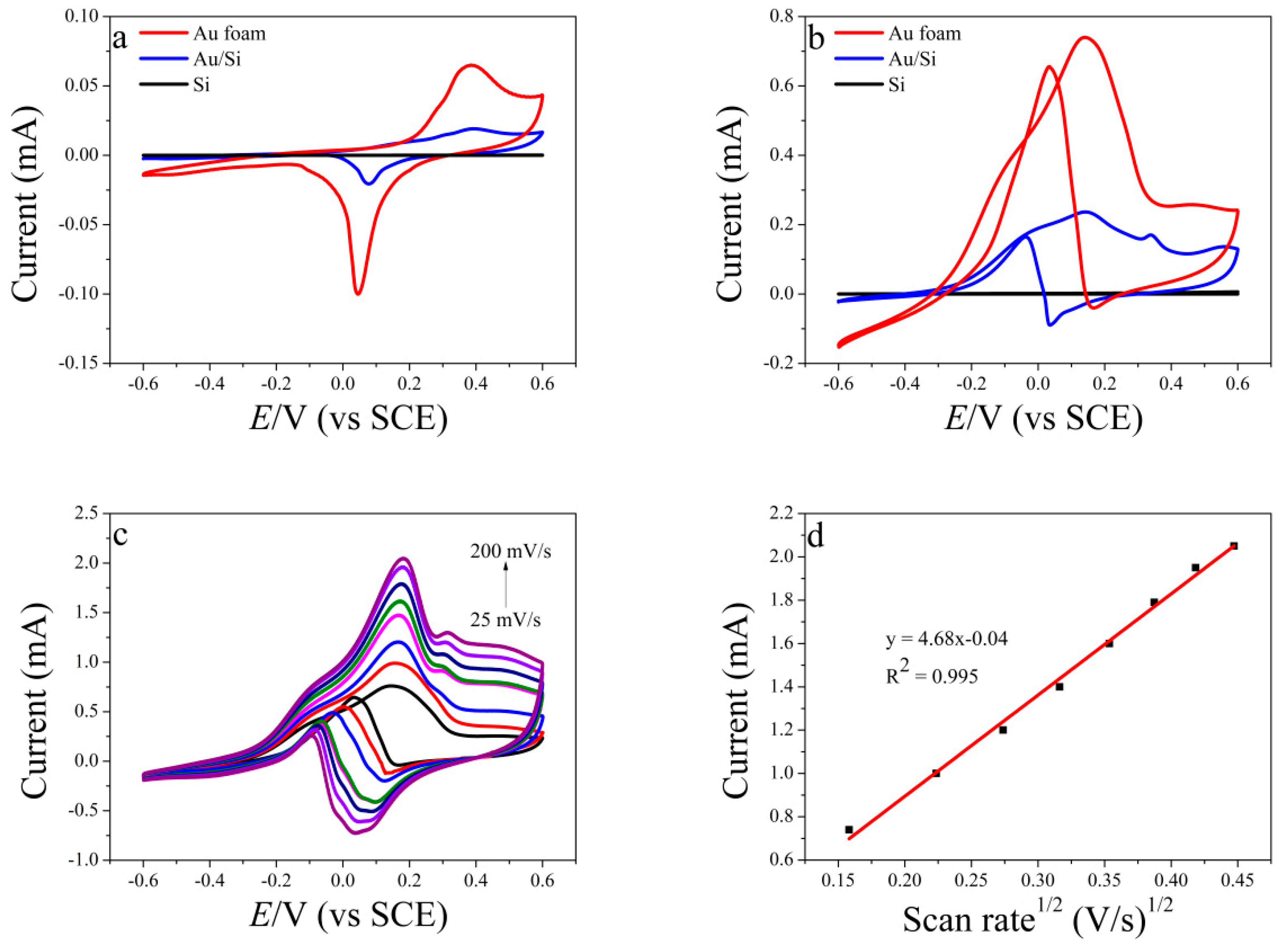 Sensors 19 01203 g002