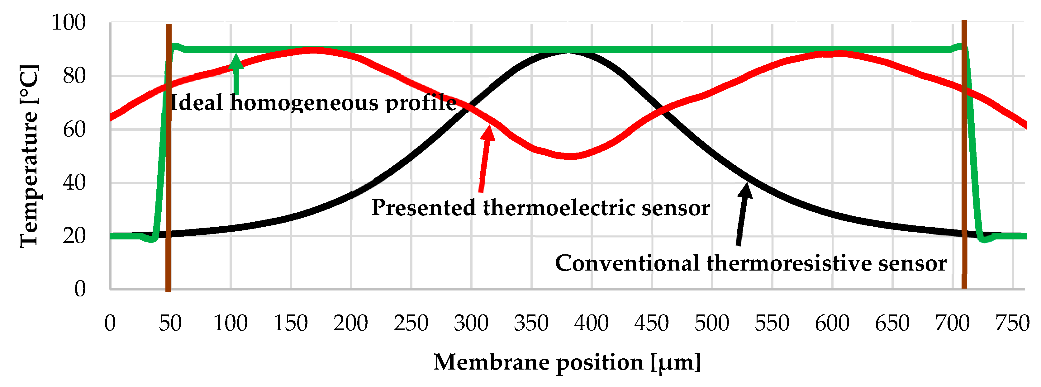 Sensors 19 01205 g005