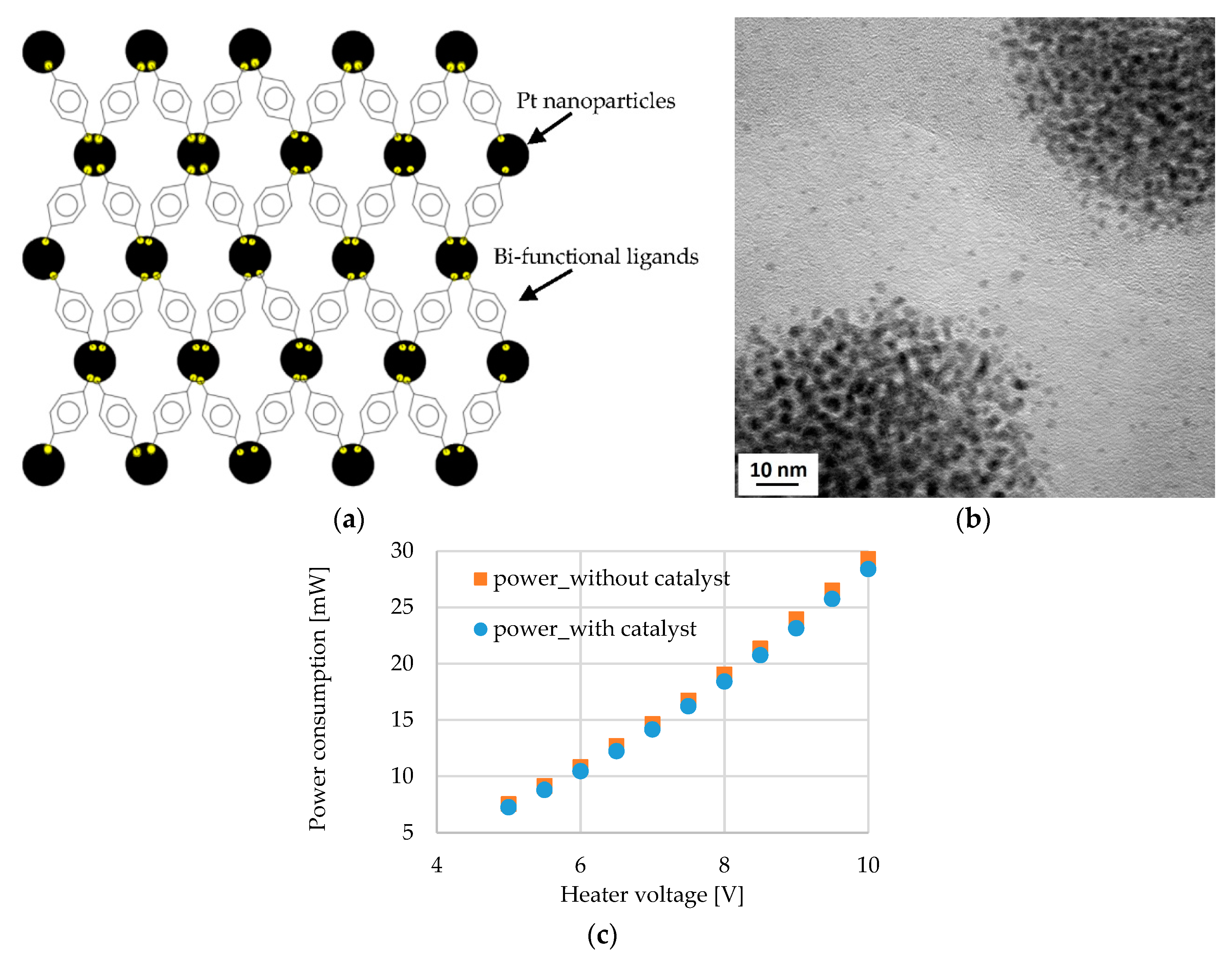 Sensors 19 01205 g009