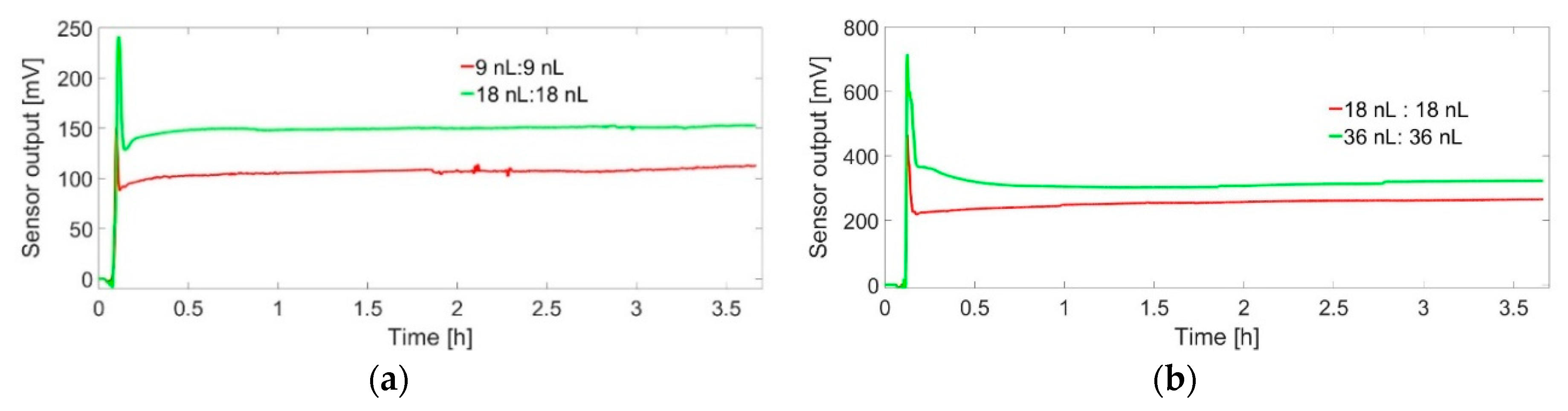 Sensors 19 01205 g011