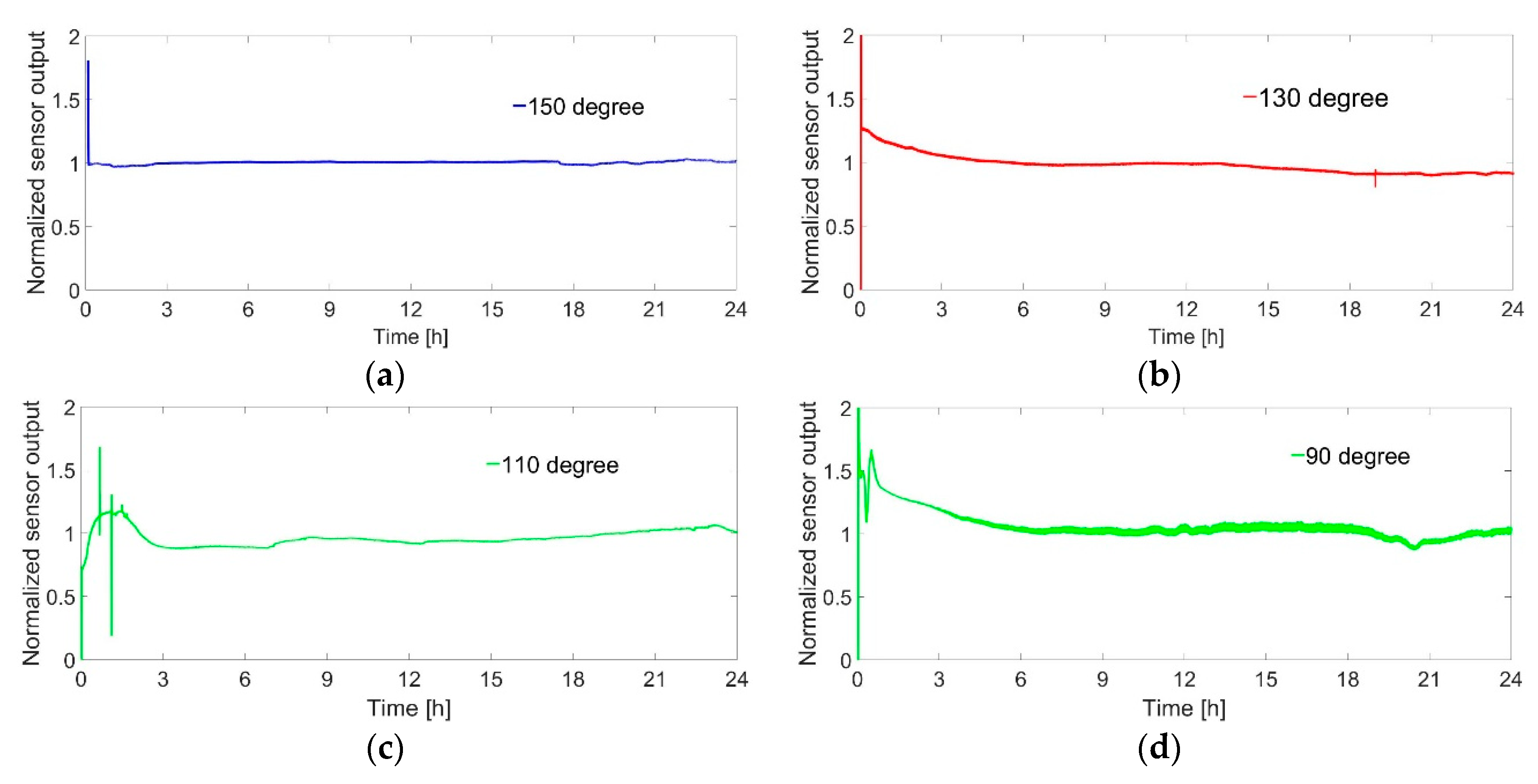 Sensors 19 01205 g012