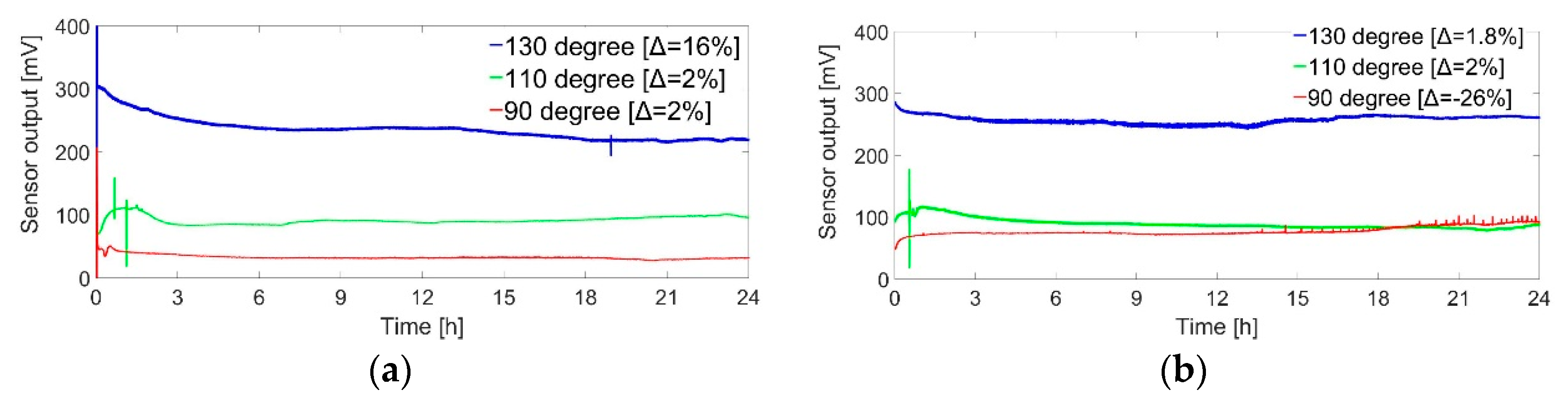 Sensors 19 01205 g013a