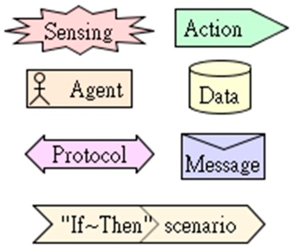 Sensors 19 01206 g003 Sensors 19 01206 g003