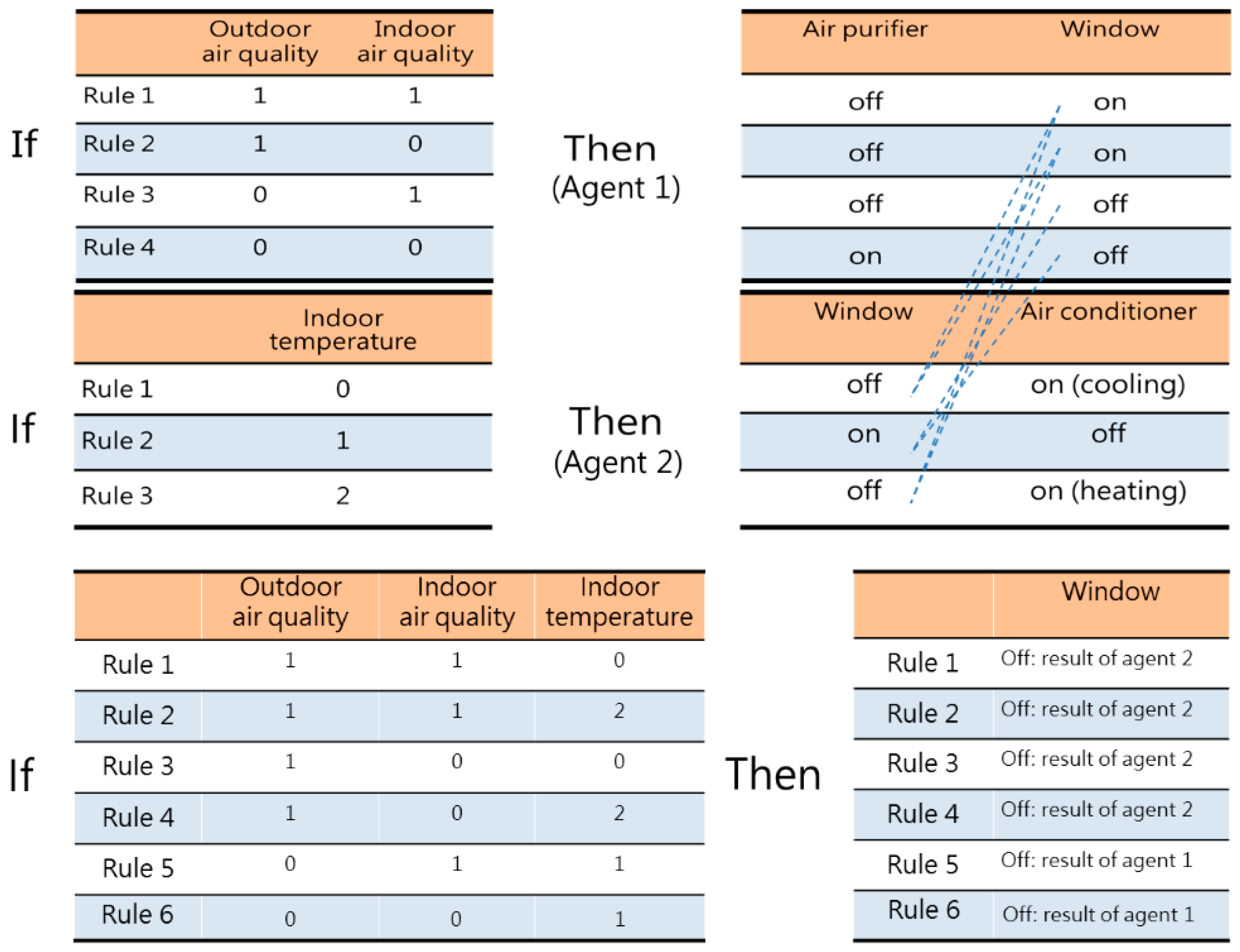 Sensors 19 01206 g012 Sensors 19 01206 g012