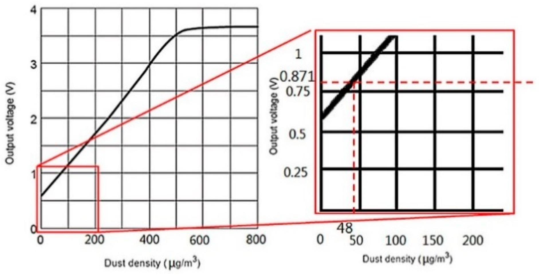 Sensors 19 01206 g017 Sensors 19 01206 g017