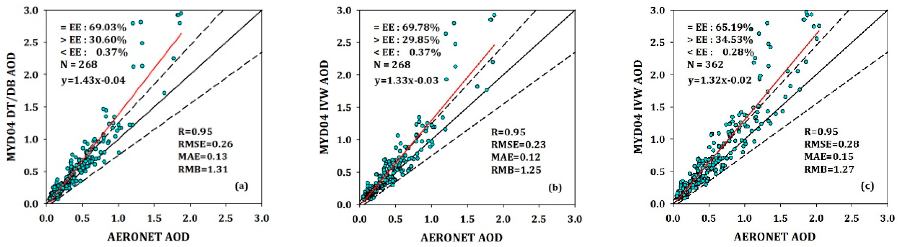 Sensors 19 01207 g004 Sensors 19 01207 g004