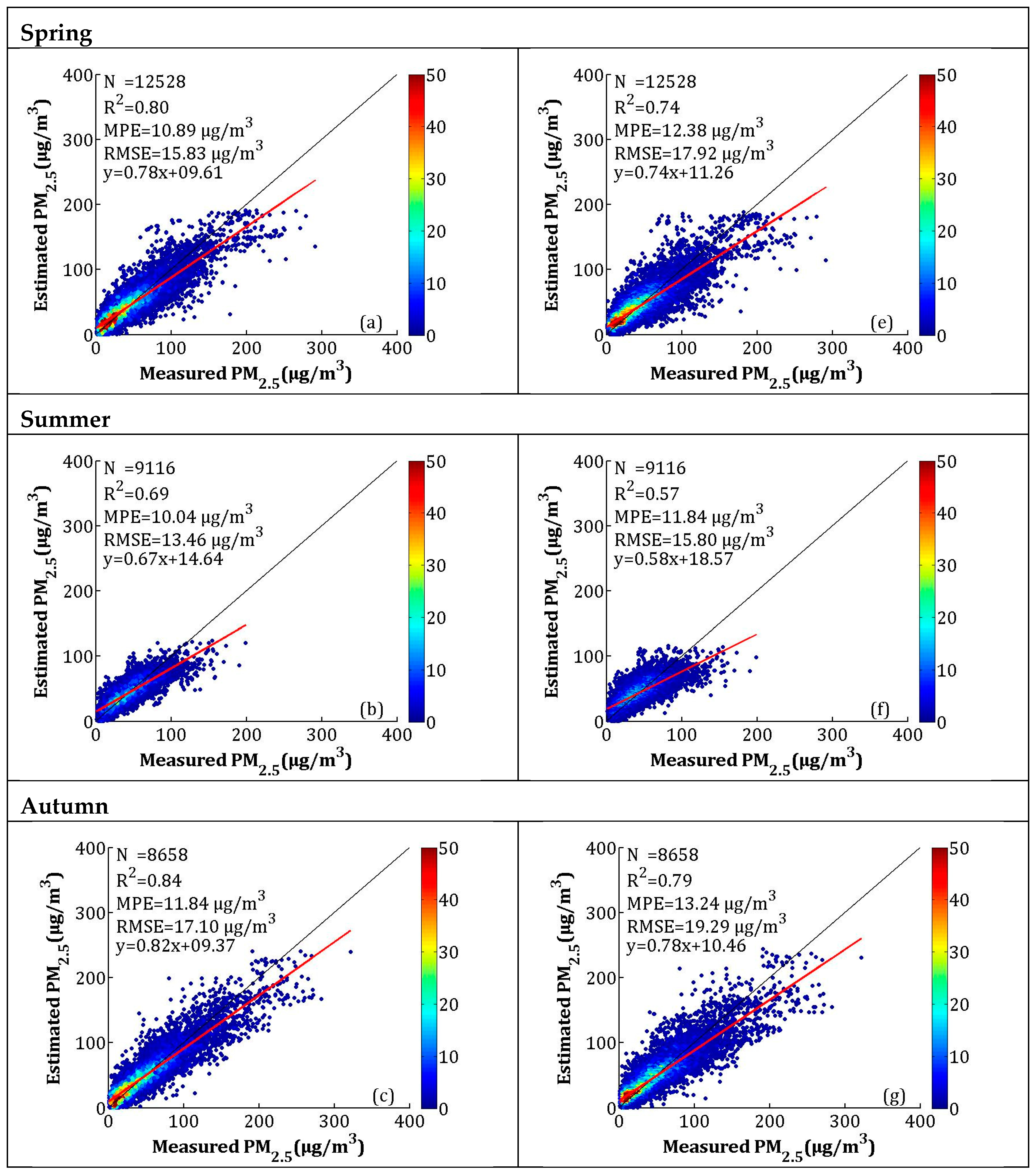 Sensors 19 01207 g007a Sensors 19 01207 g007a