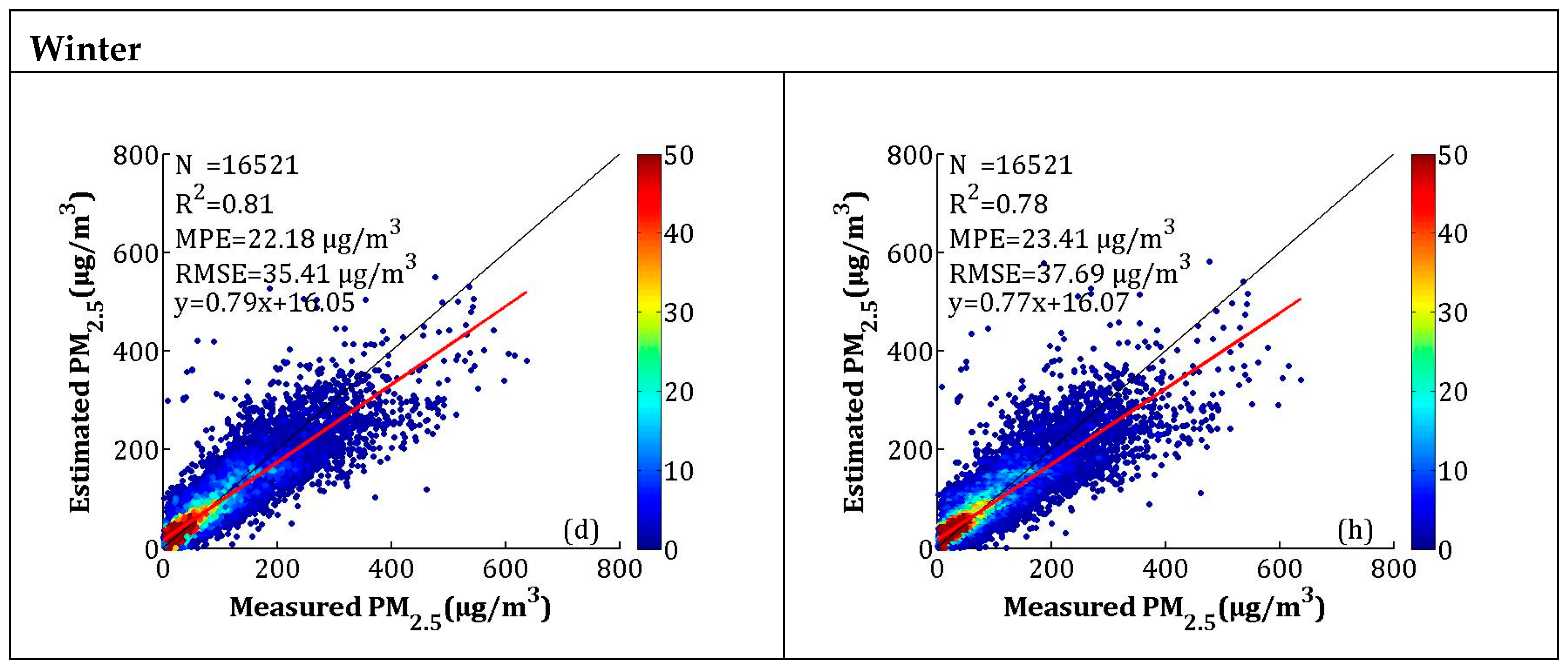 Sensors 19 01207 g007b Sensors 19 01207 g007b
