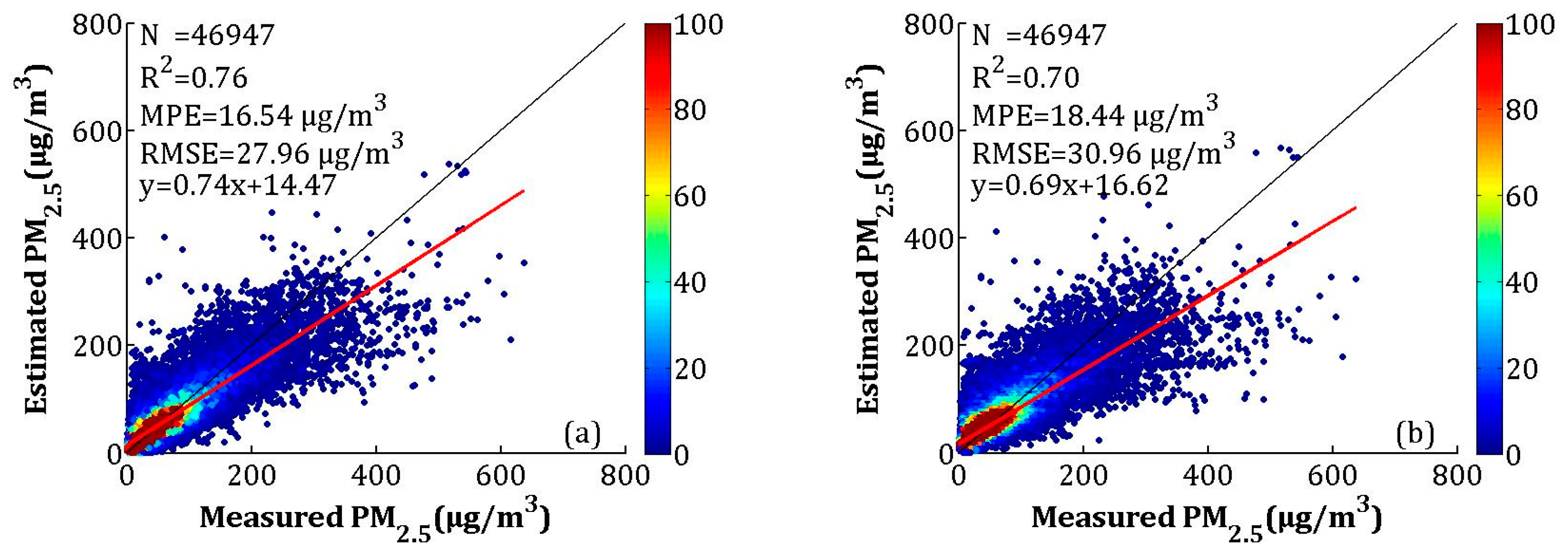 Sensors 19 01207 g008 Sensors 19 01207 g008