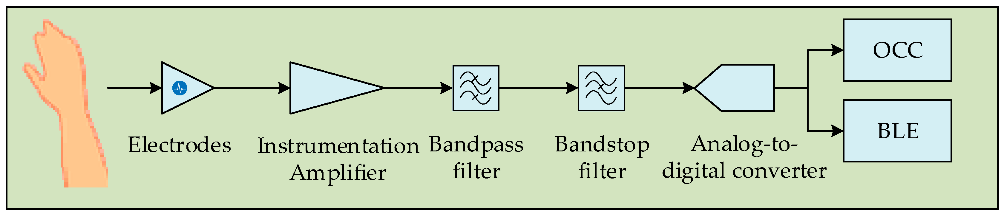 Sensors 19 01208 g001